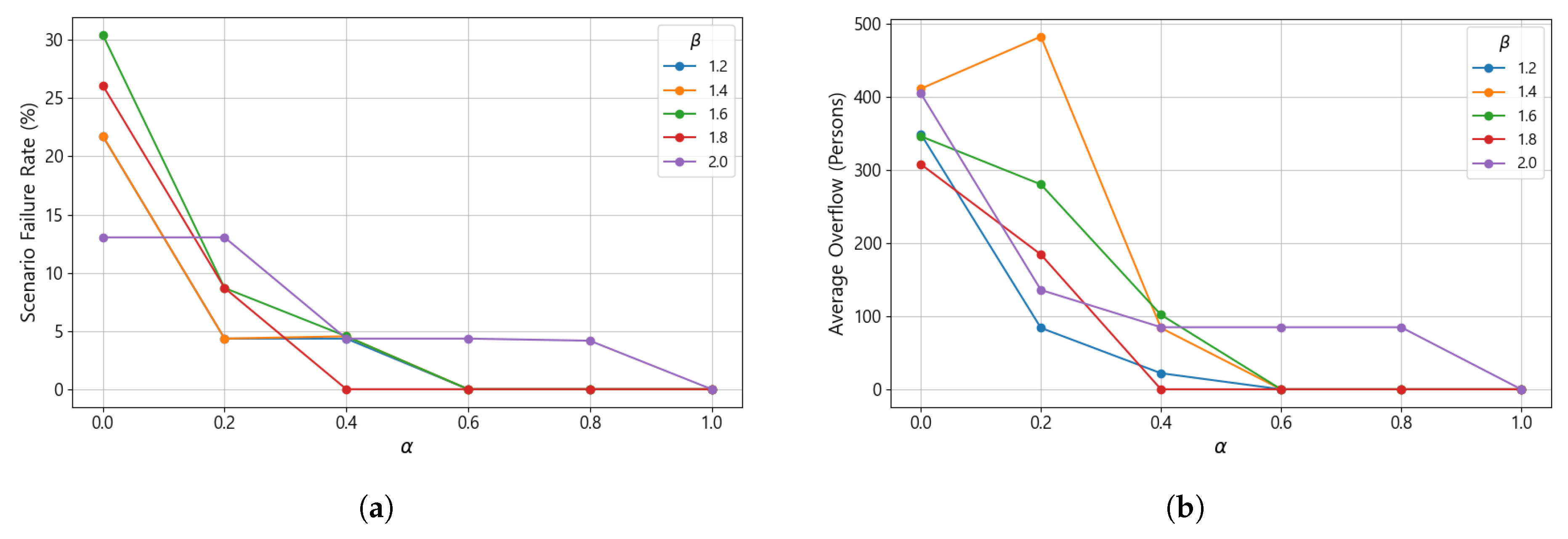 Systems 13 01125 g007