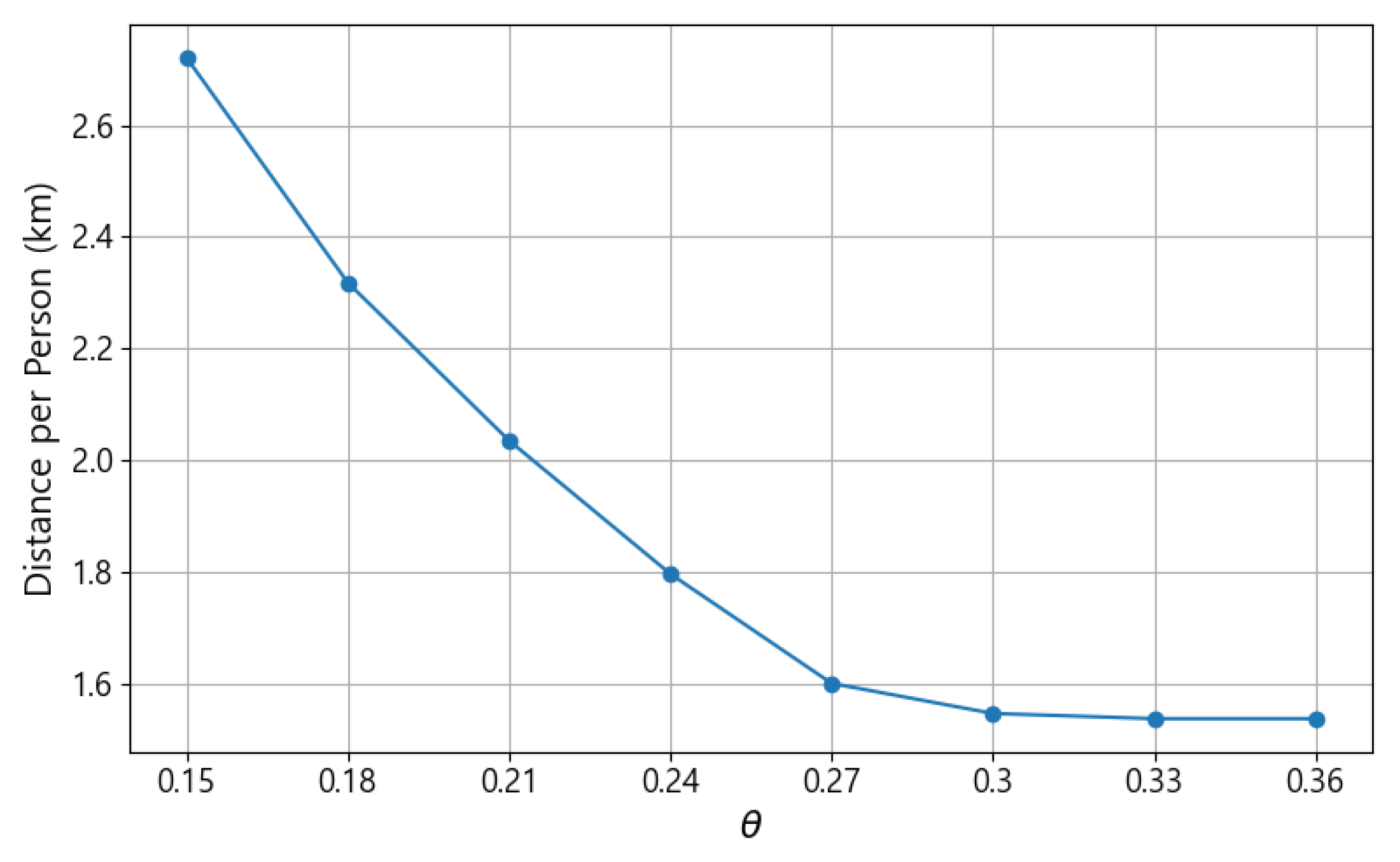 Systems 13 01125 g009