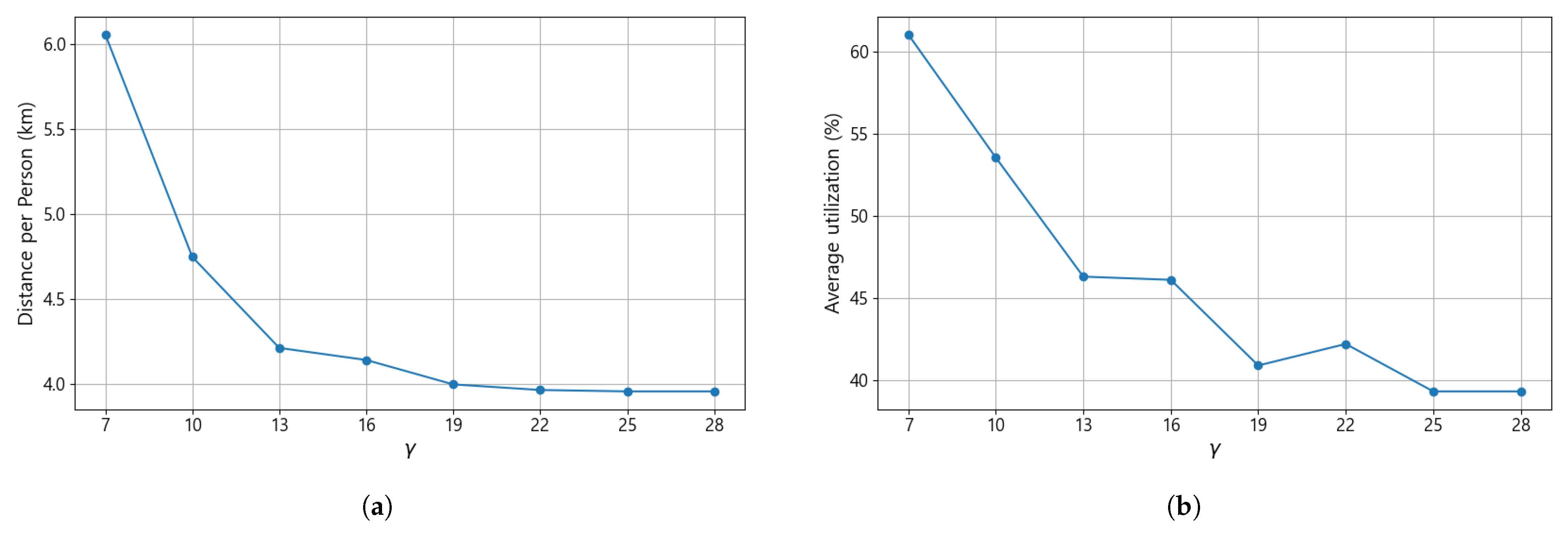 Systems 13 01125 g010