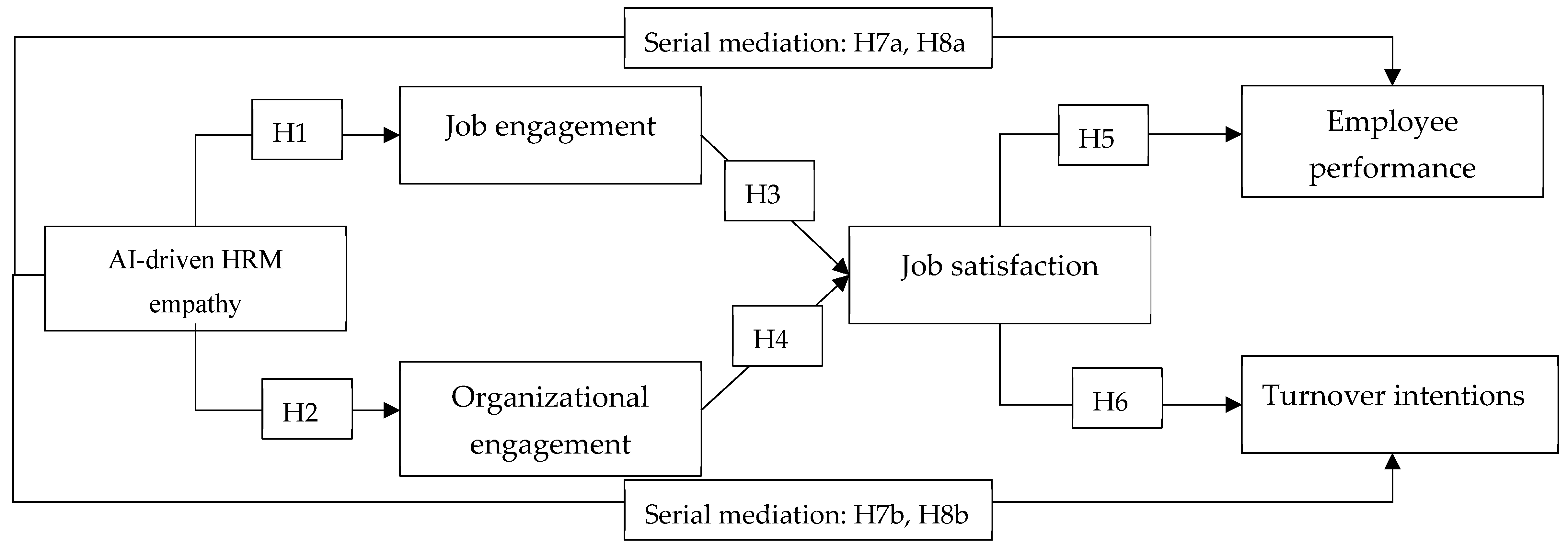 Systems 13 01129 g001