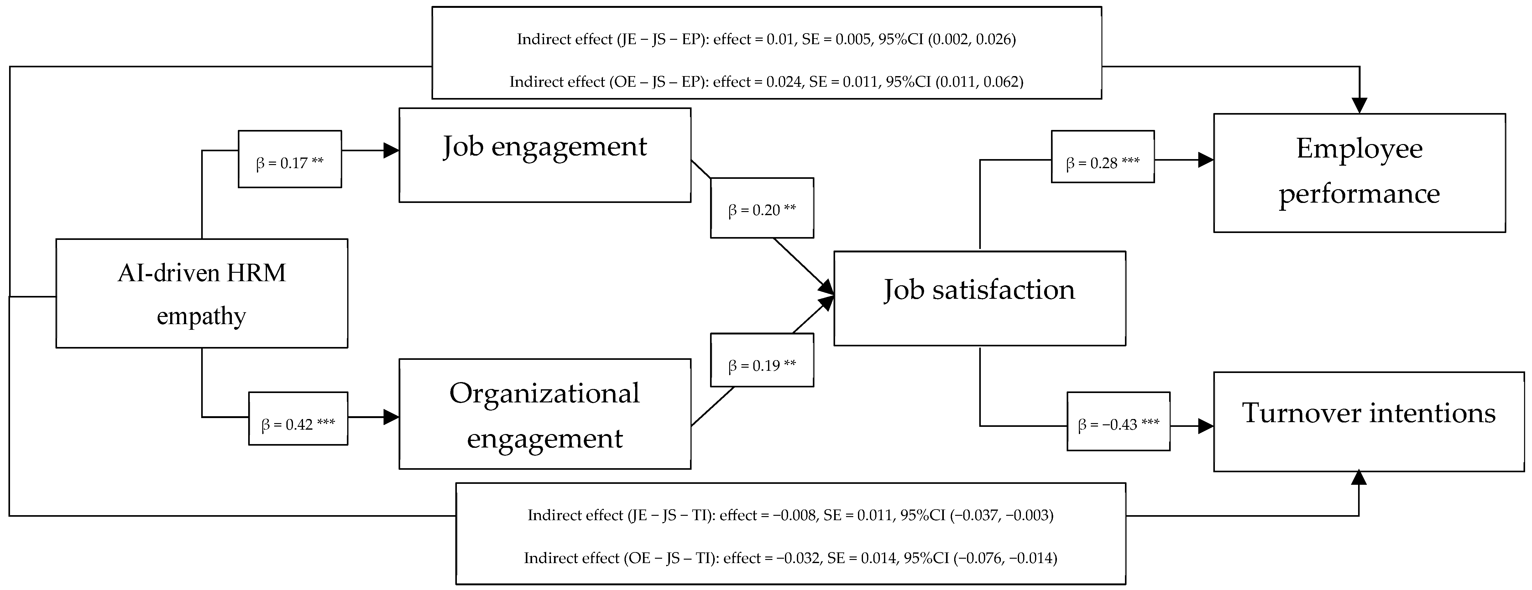 Systems 13 01129 g002