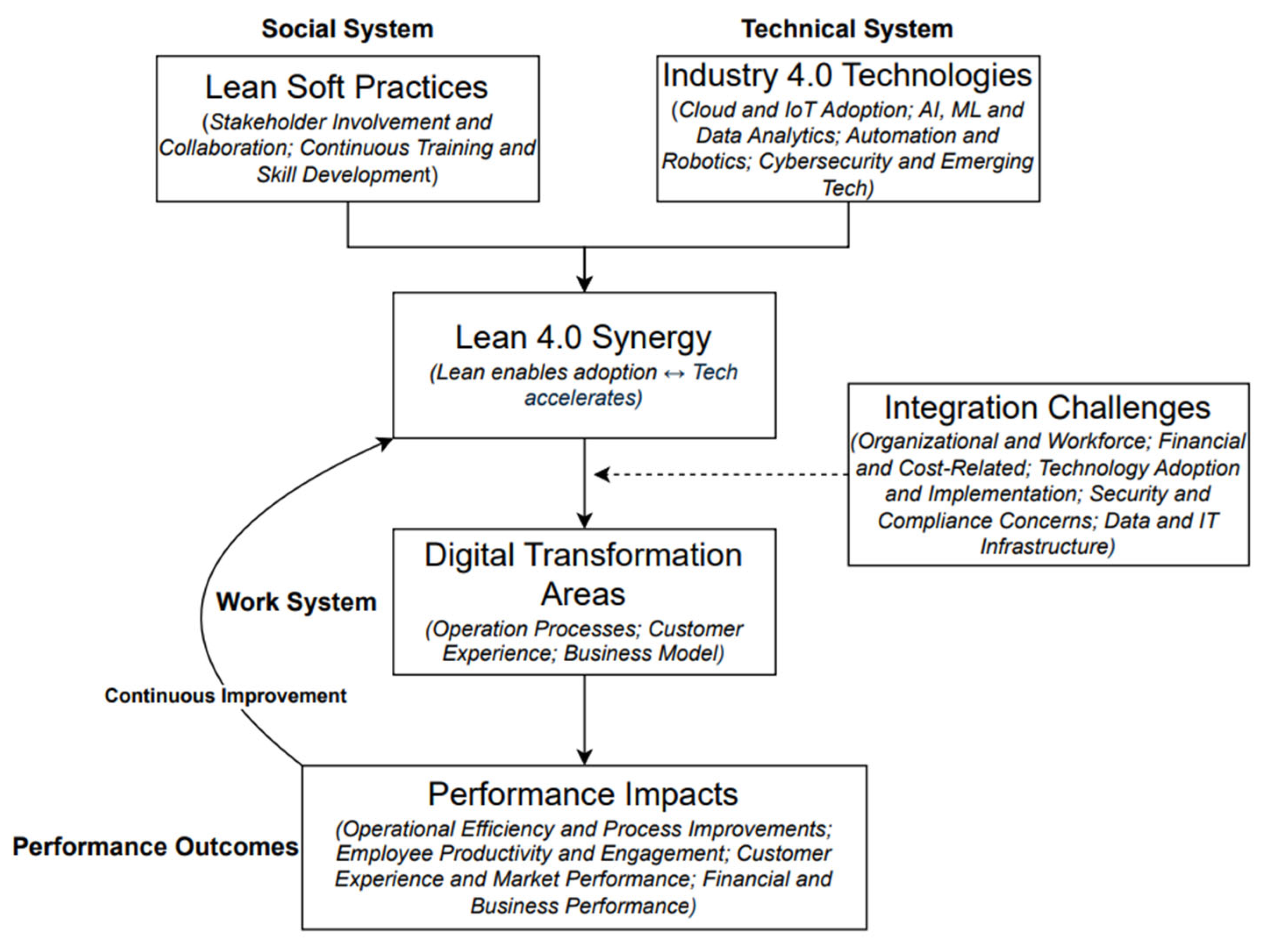 Systems 14 00009 g001