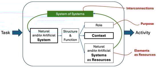 The logical and teleological definition of a sociotechnical system.