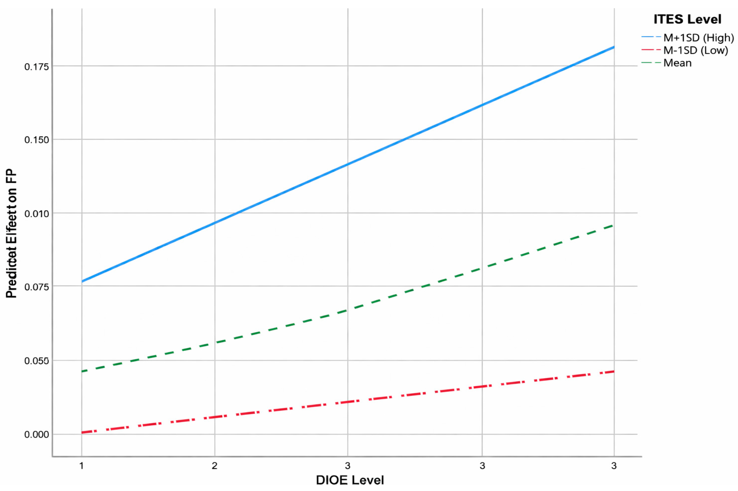 Systems 14 00044 g006 Systems 14 00044 g006