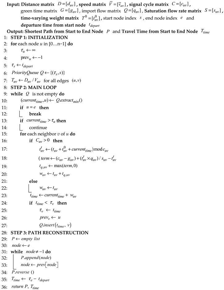 Systems 14 00061 i001 Systems 14 00061 i001