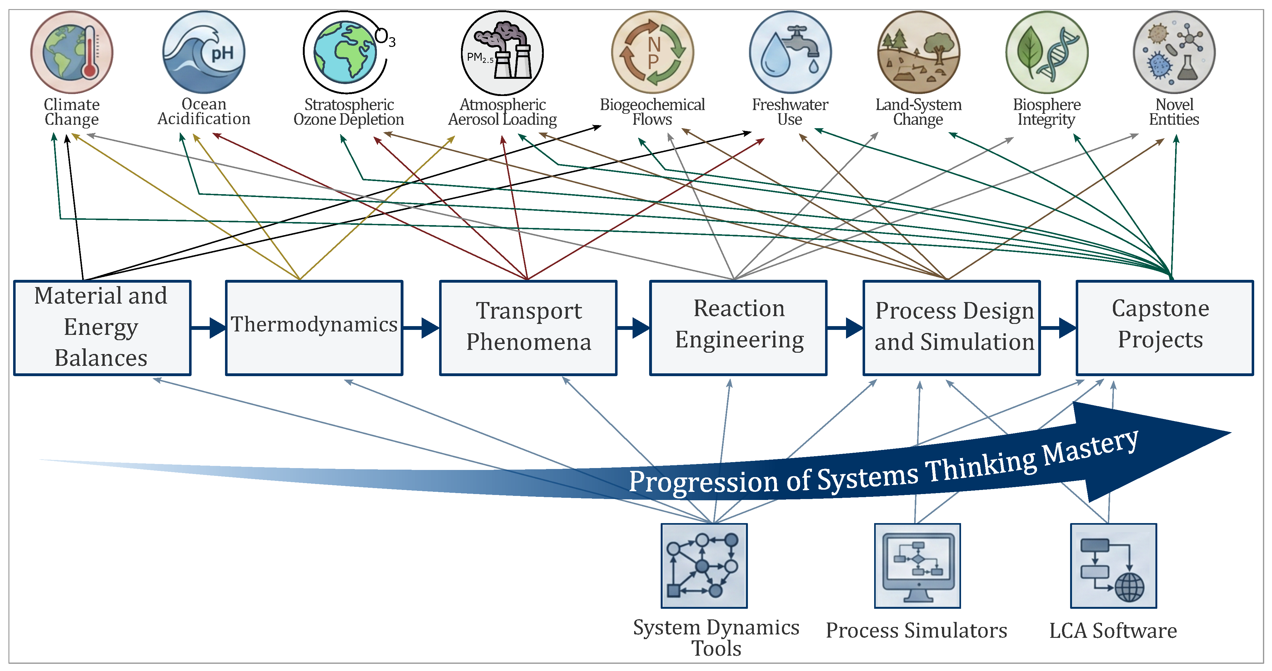 Systems 14 00110 g003