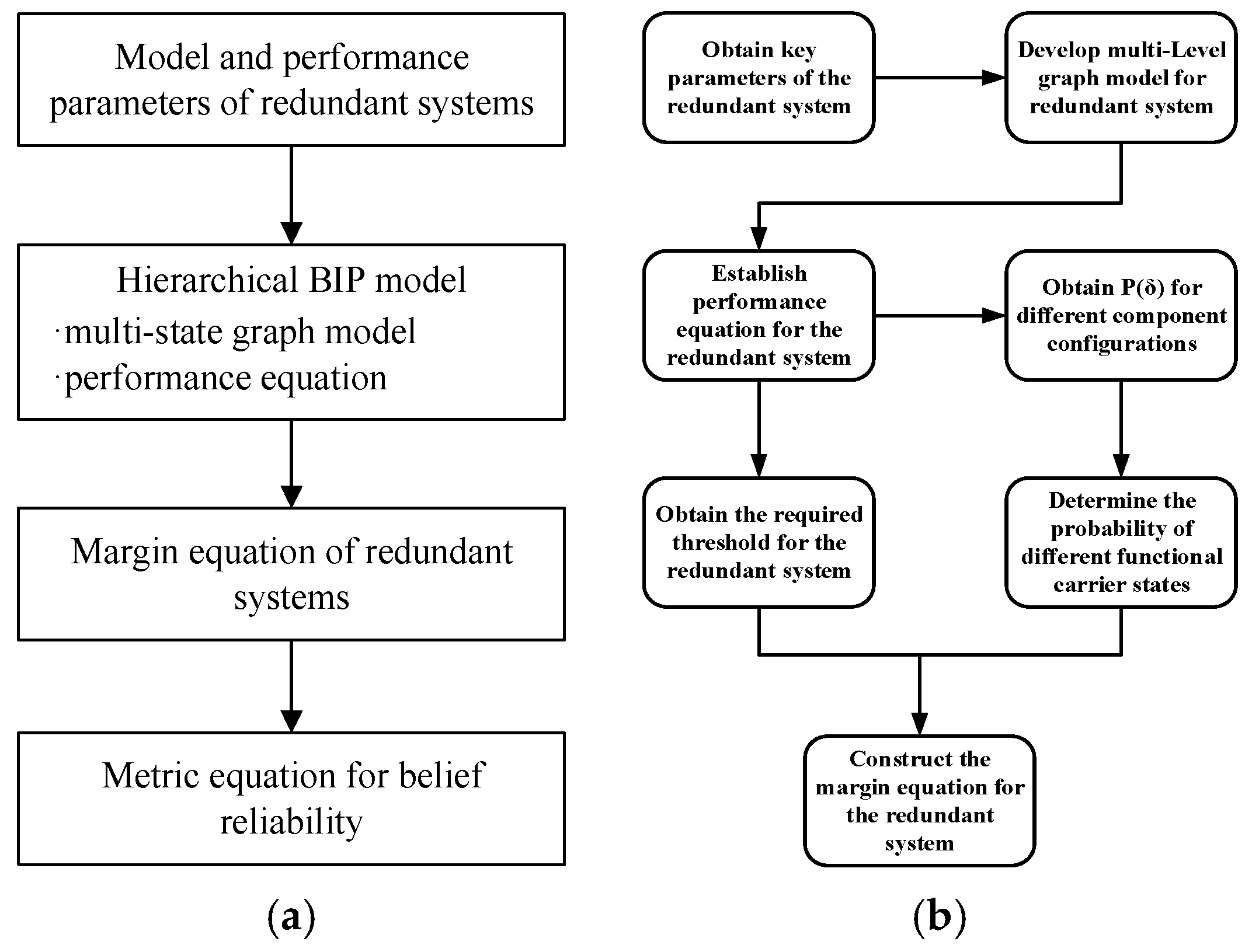 Systems 14 00117 g002
