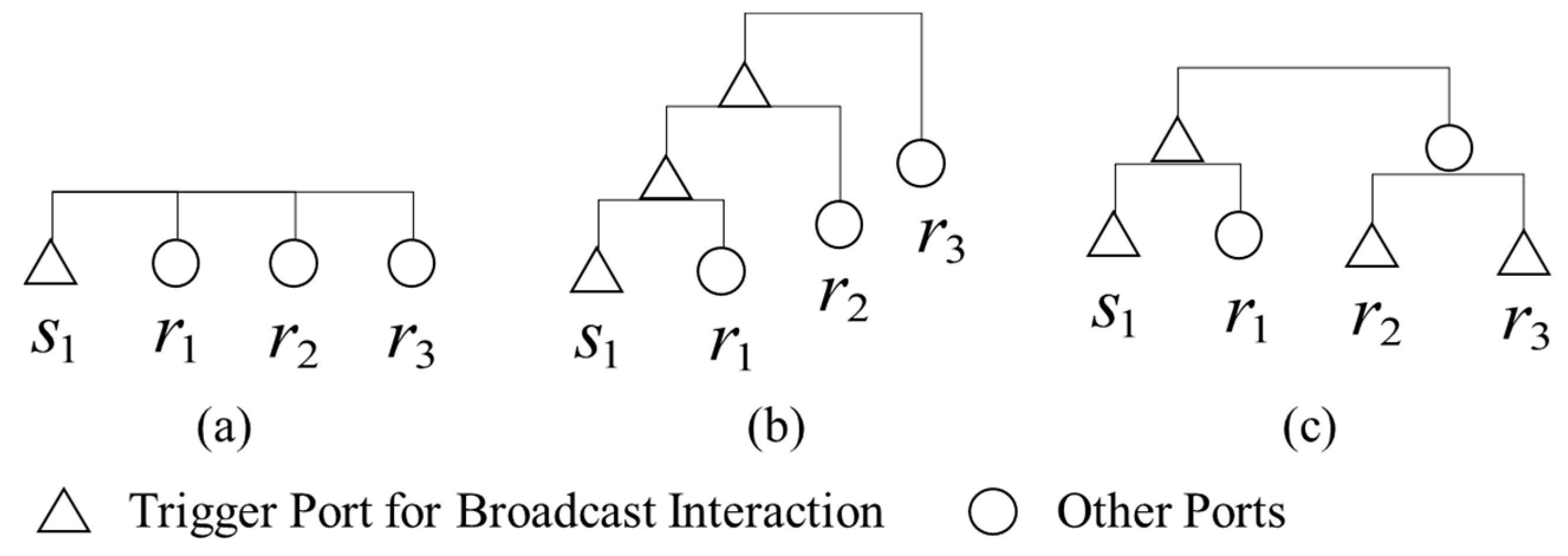 Systems 14 00117 g005