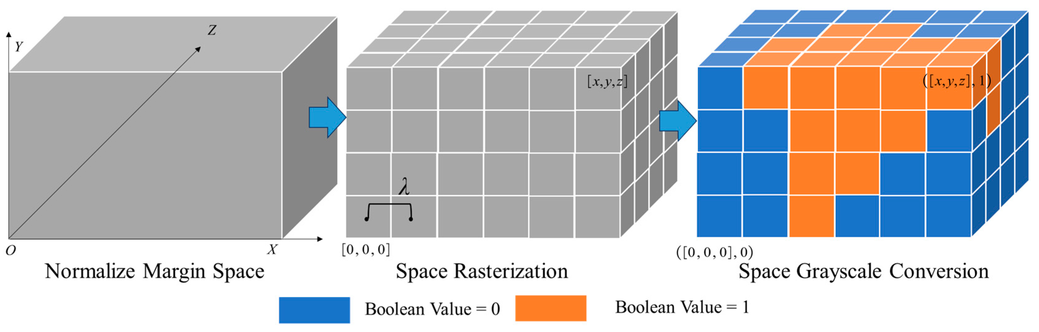 Systems 14 00117 g006