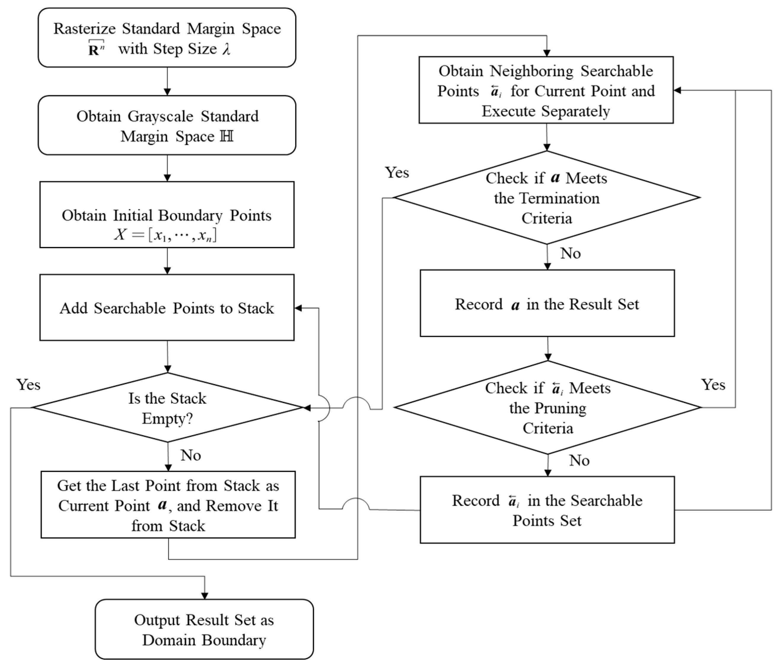 Systems 14 00117 g008