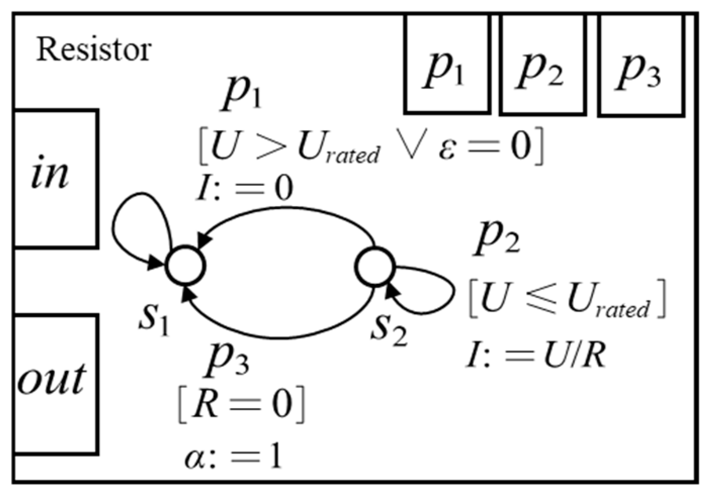 Systems 14 00117 g010
