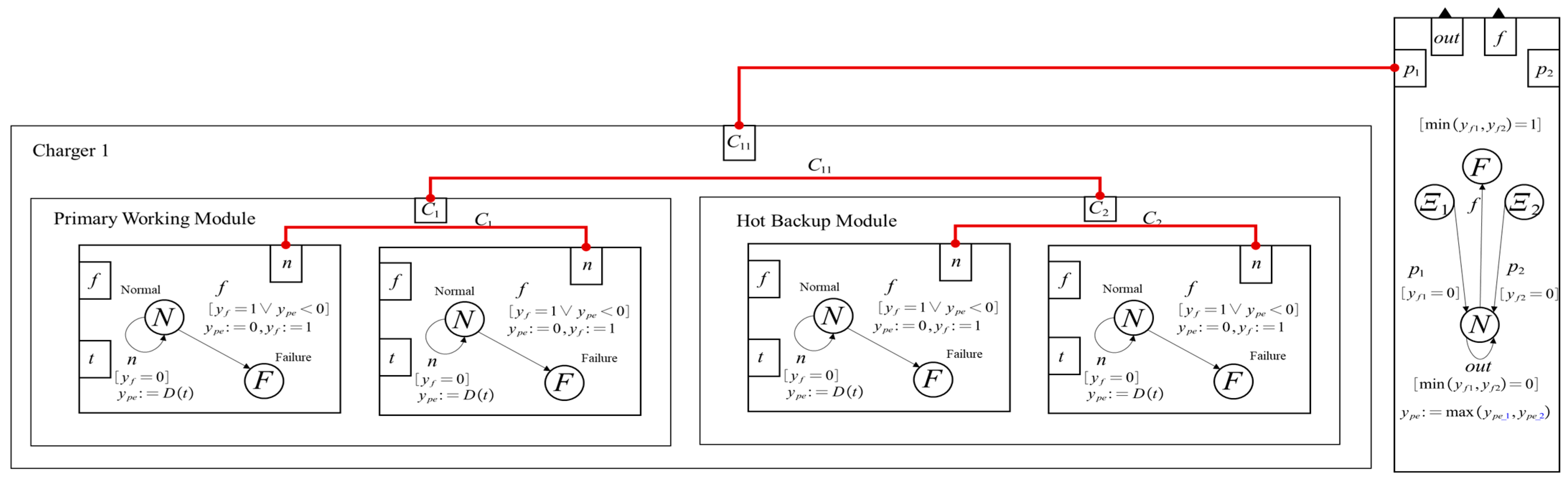 Systems 14 00117 g011