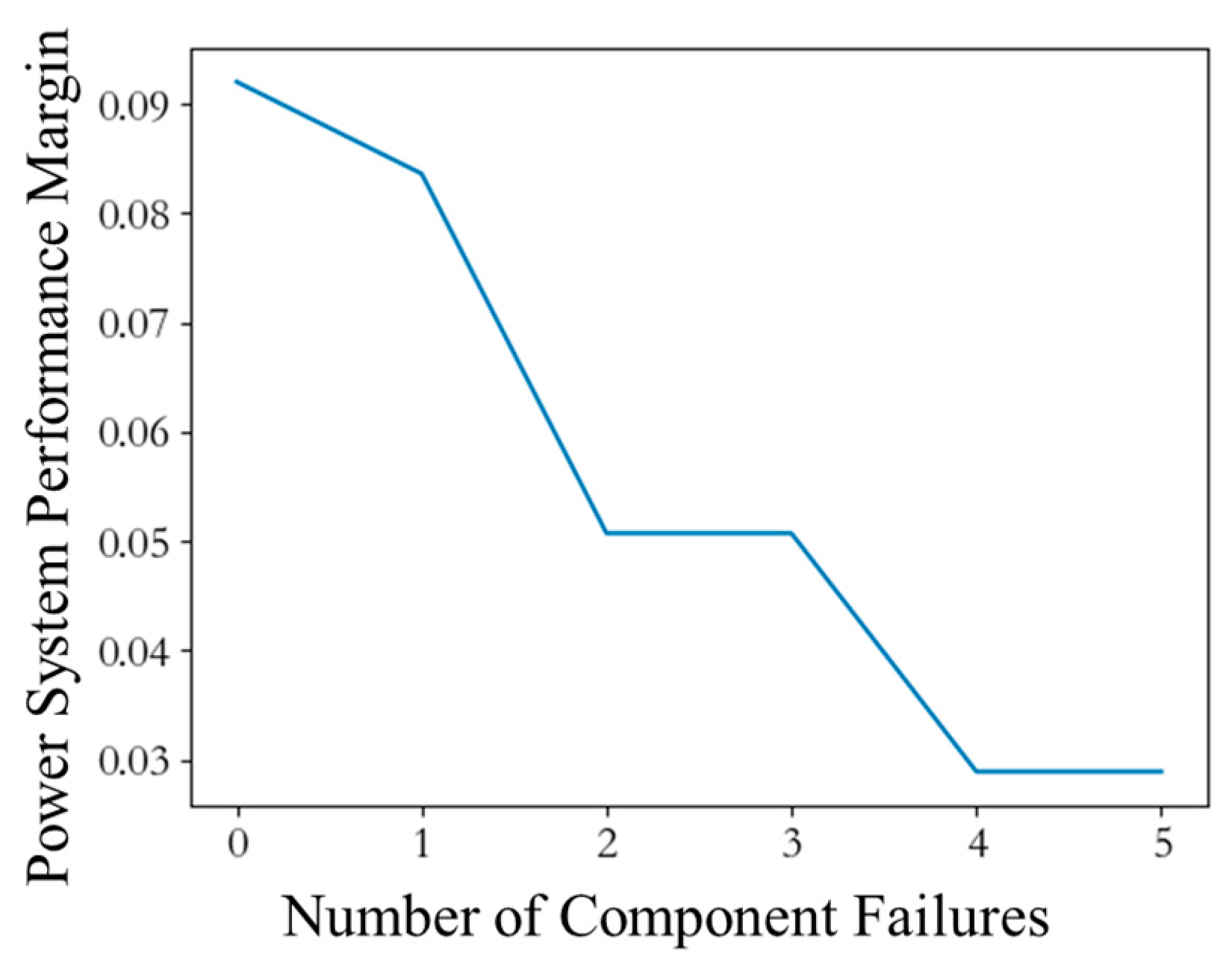 Systems 14 00117 g015