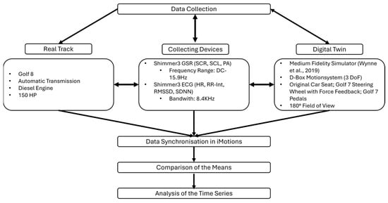 Systems 14 00144 g004