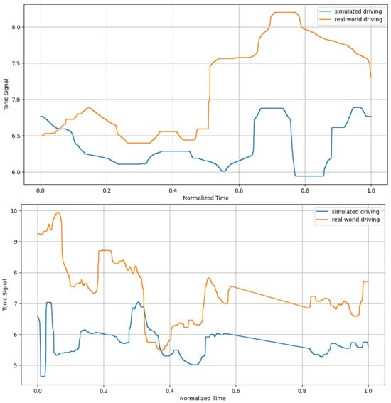 Systems 14 00144 g005