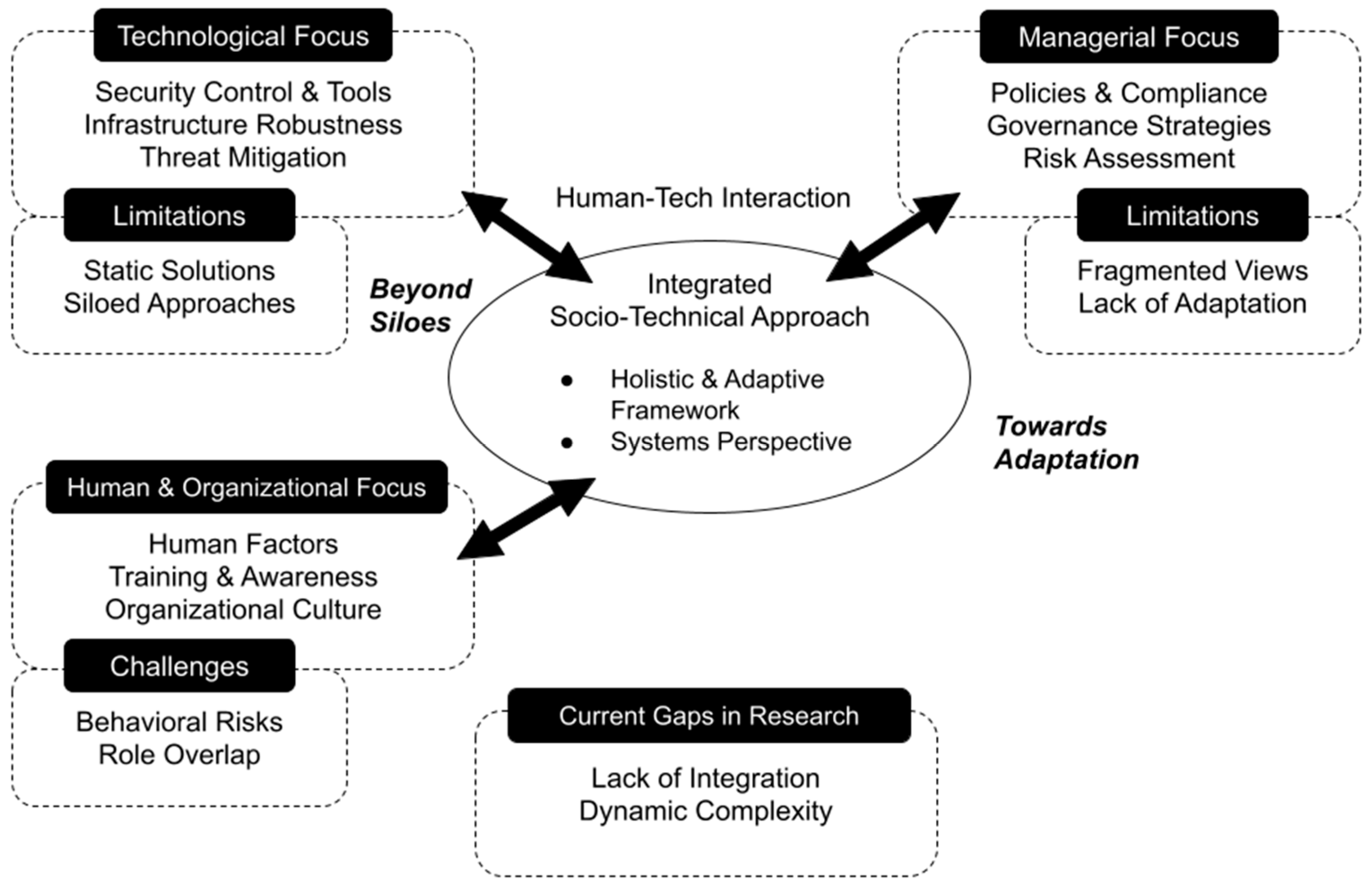 Systems 14 00151 g001 Systems 14 00151 g001