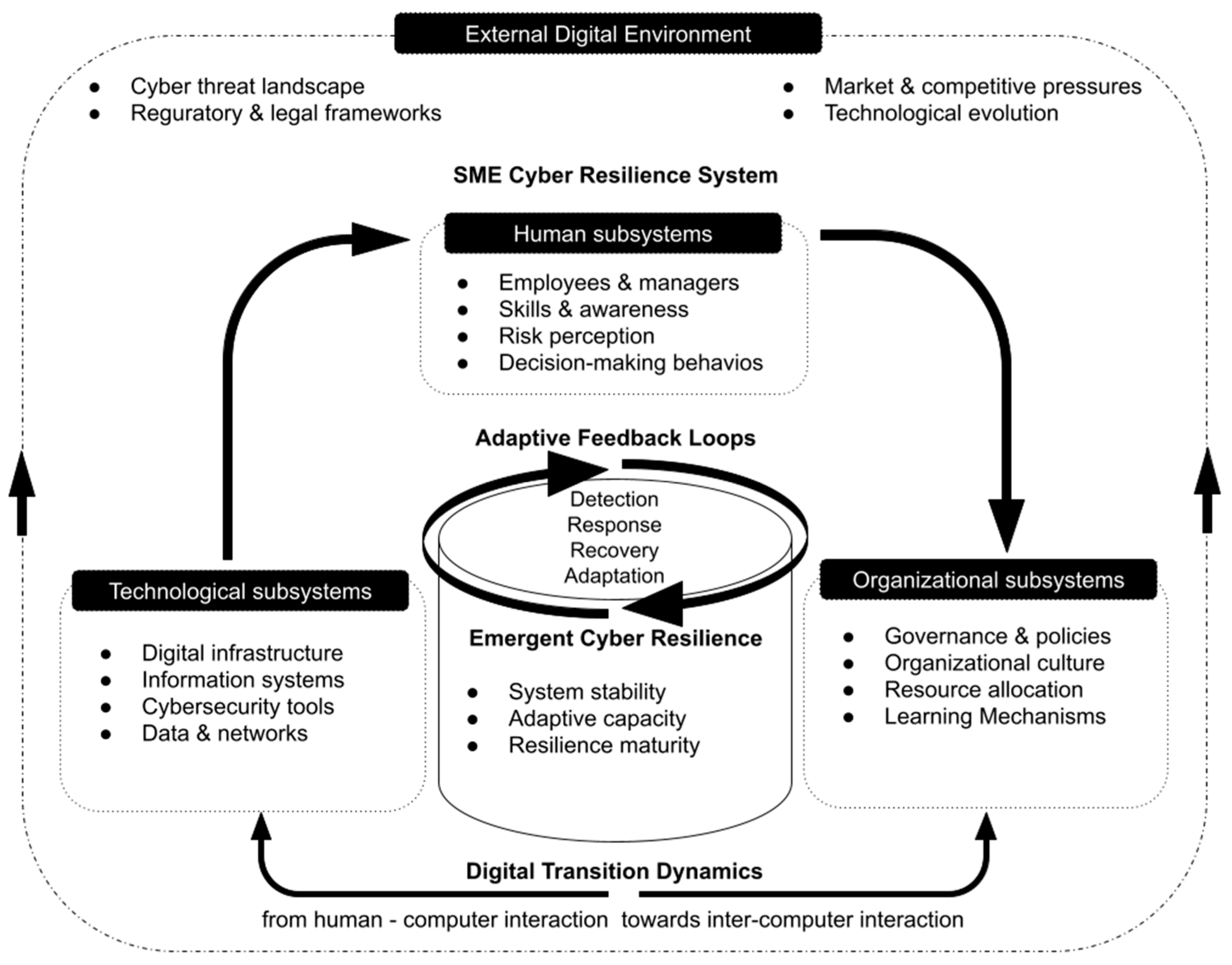 Systems 14 00151 g002 Systems 14 00151 g002