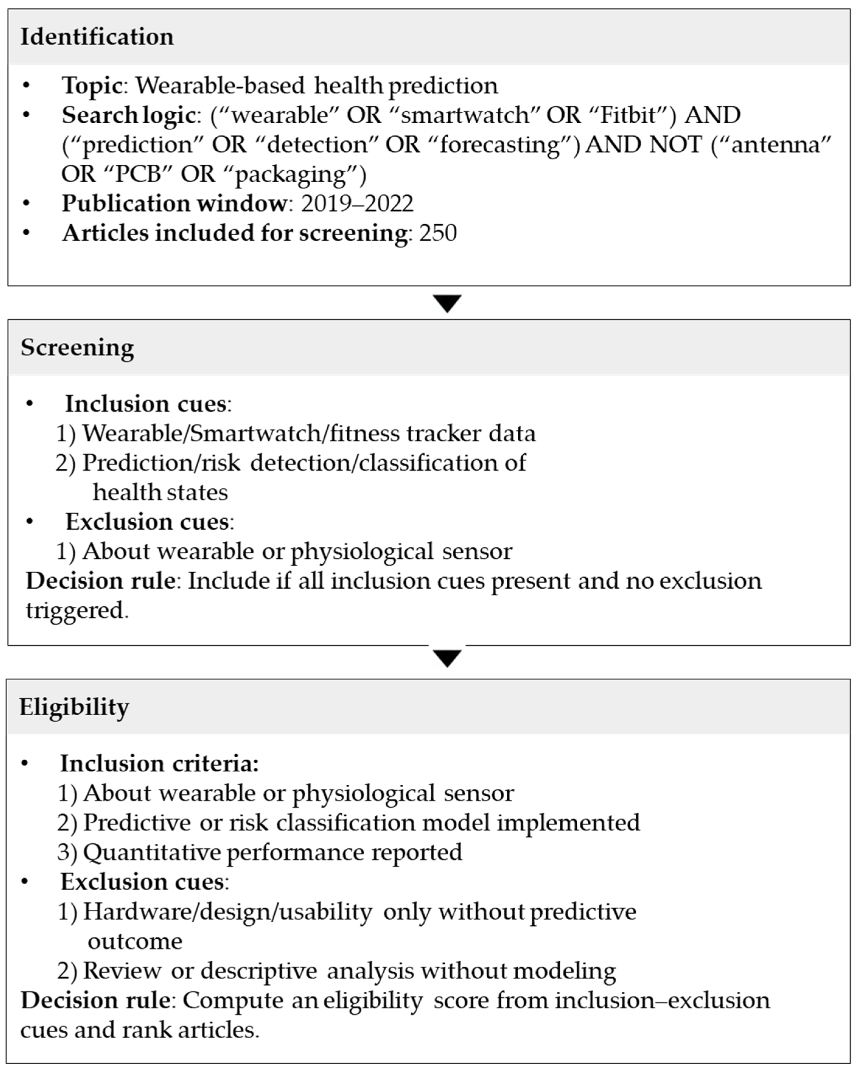 Systems 14 00153 g001