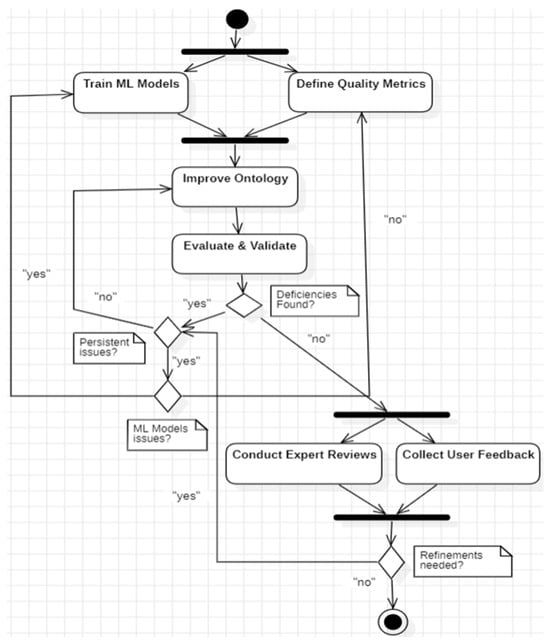 Systems 14 00154 g001