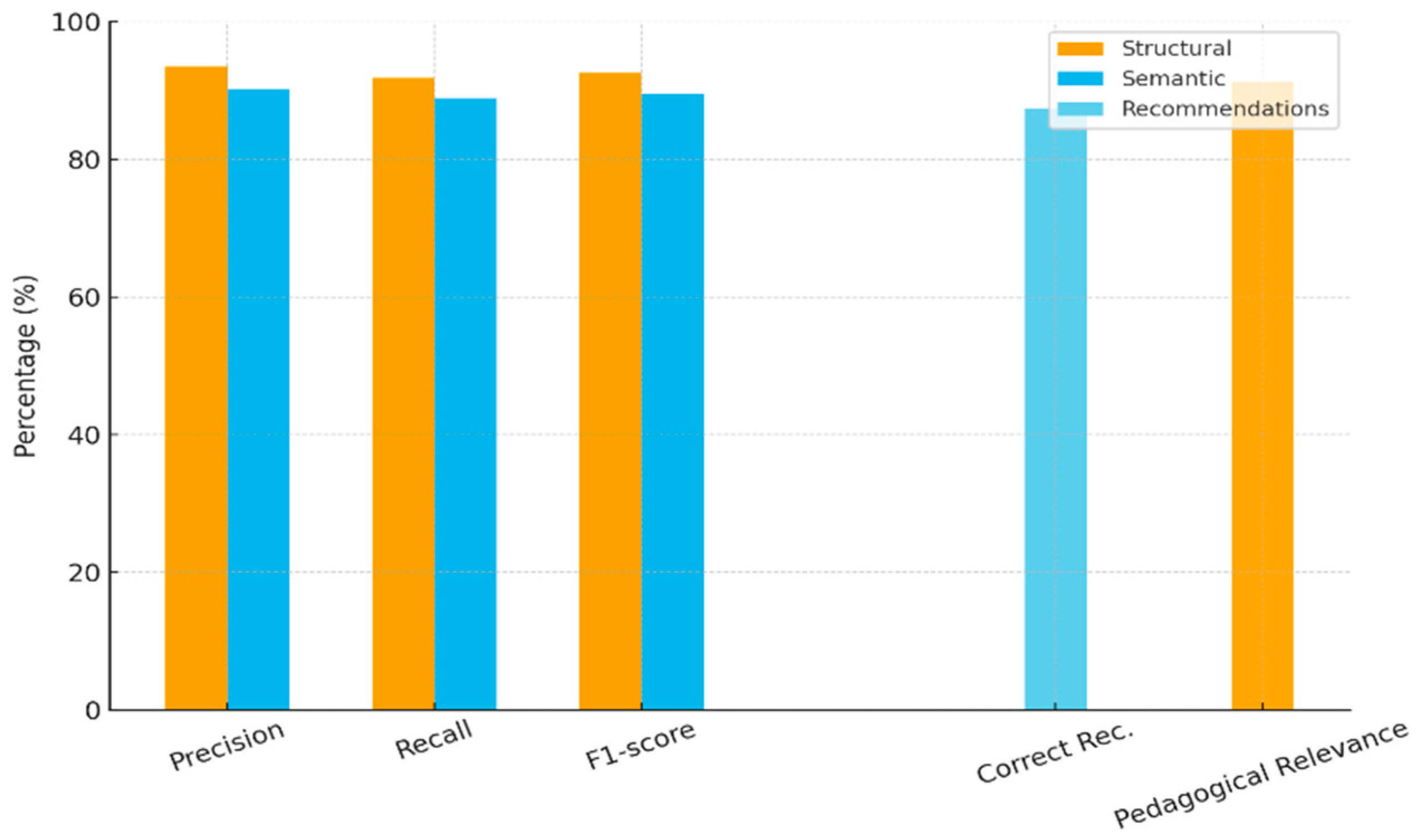 Systems 14 00154 g002