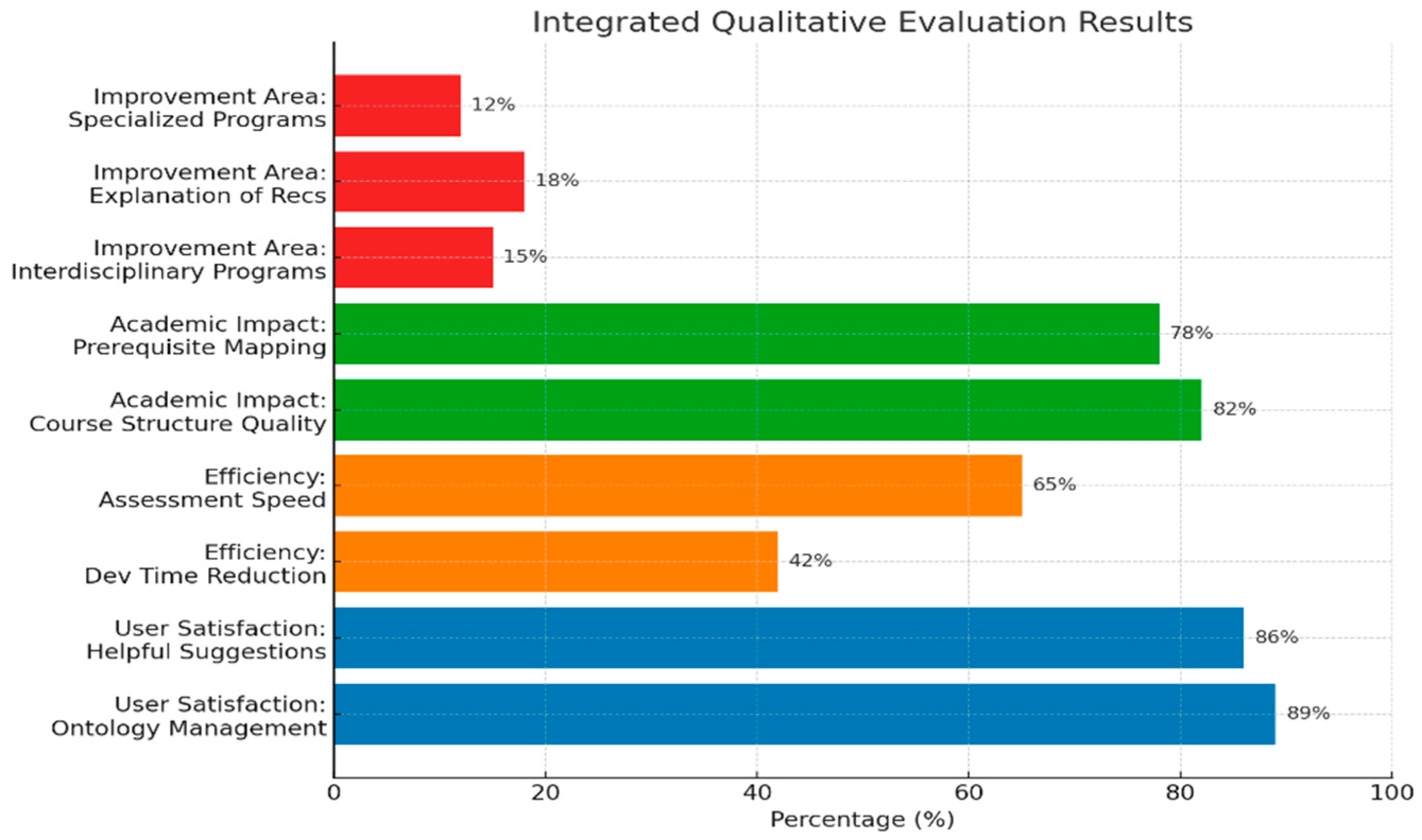 Systems 14 00154 g003