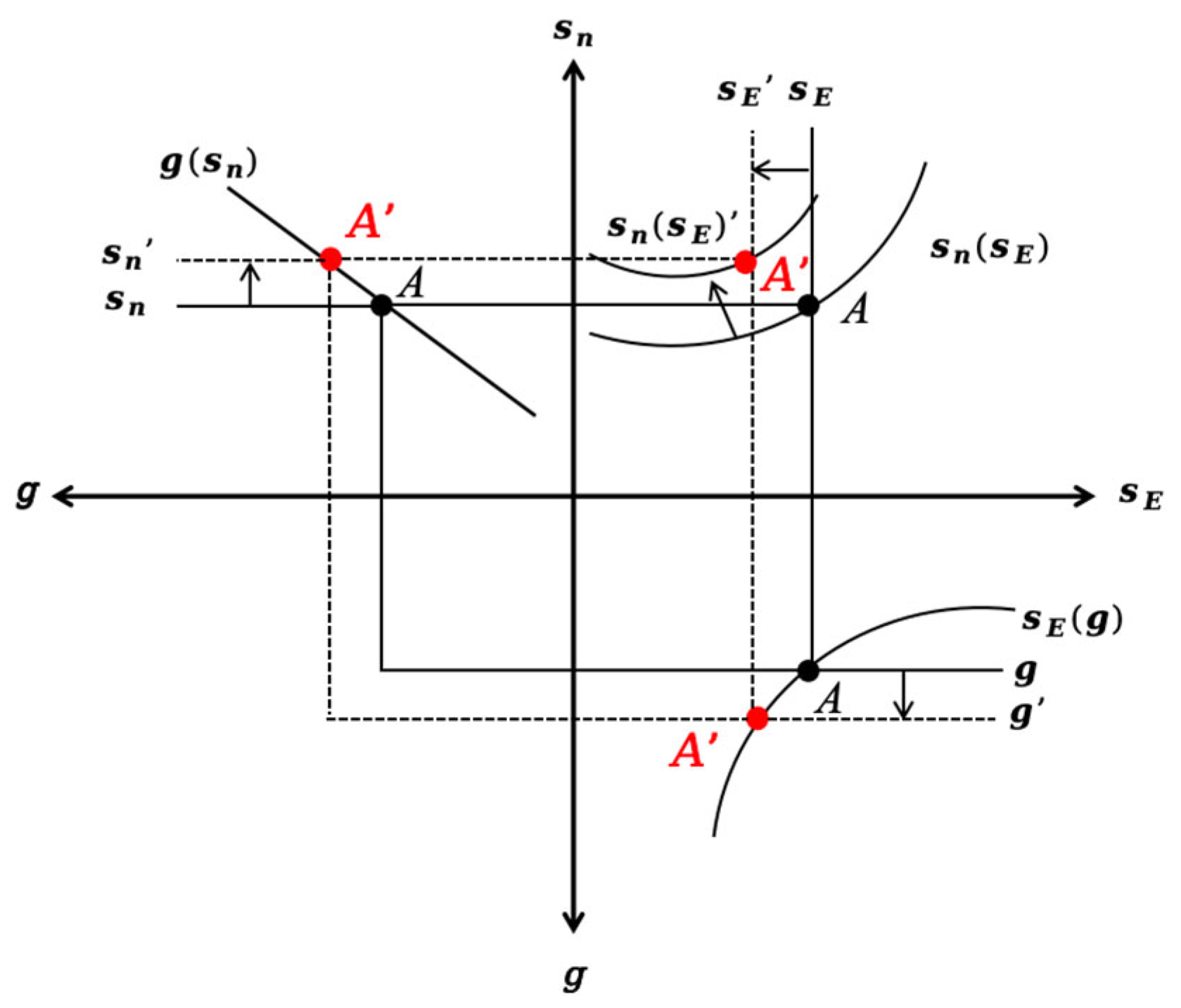 Systems 14 00219 g002 Systems 14 00219 g002