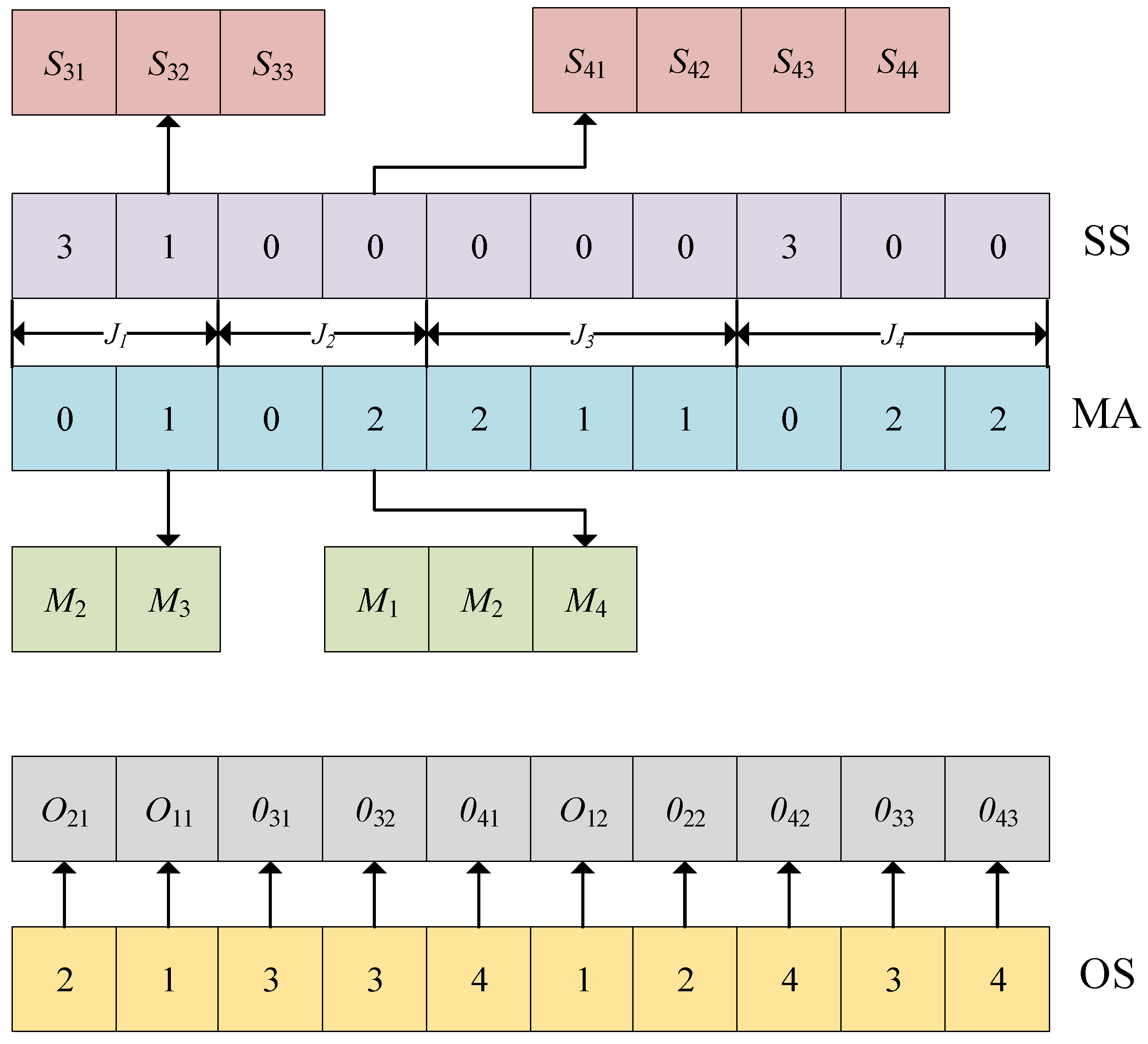Rule Based System Code Examples Research on Flexible Job Shop Scheduling with Work-Piece Handling and ...