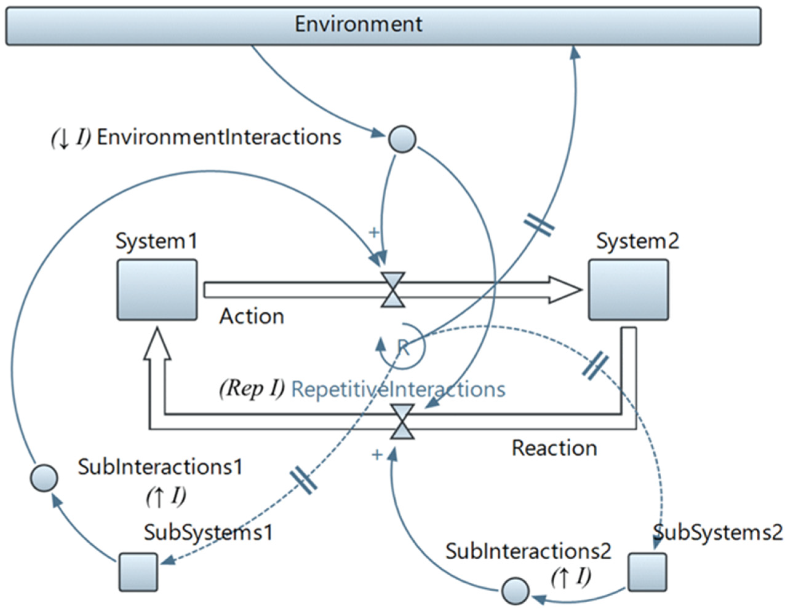 Systems 14 00263 g002