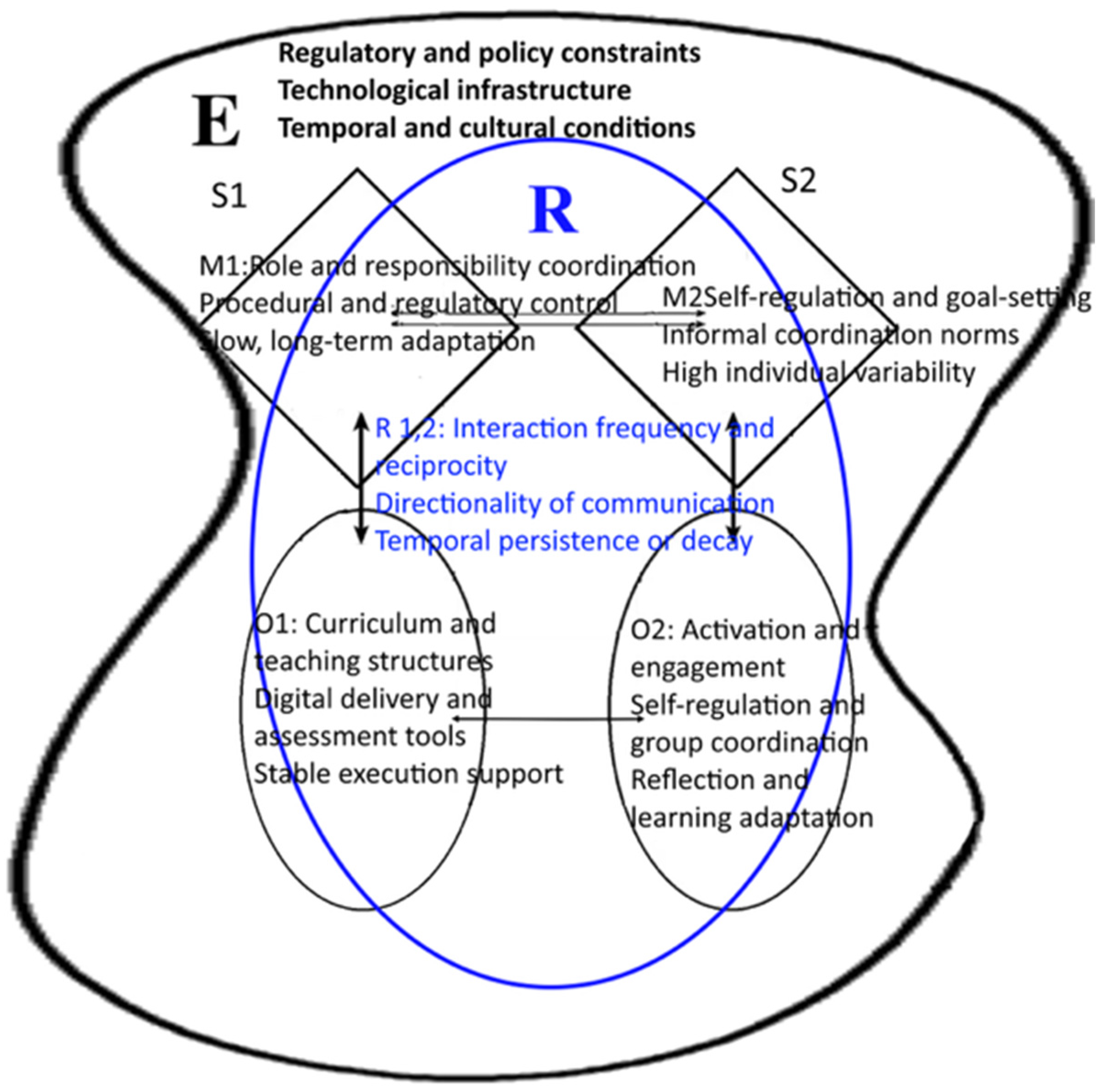 Systems 14 00263 g004