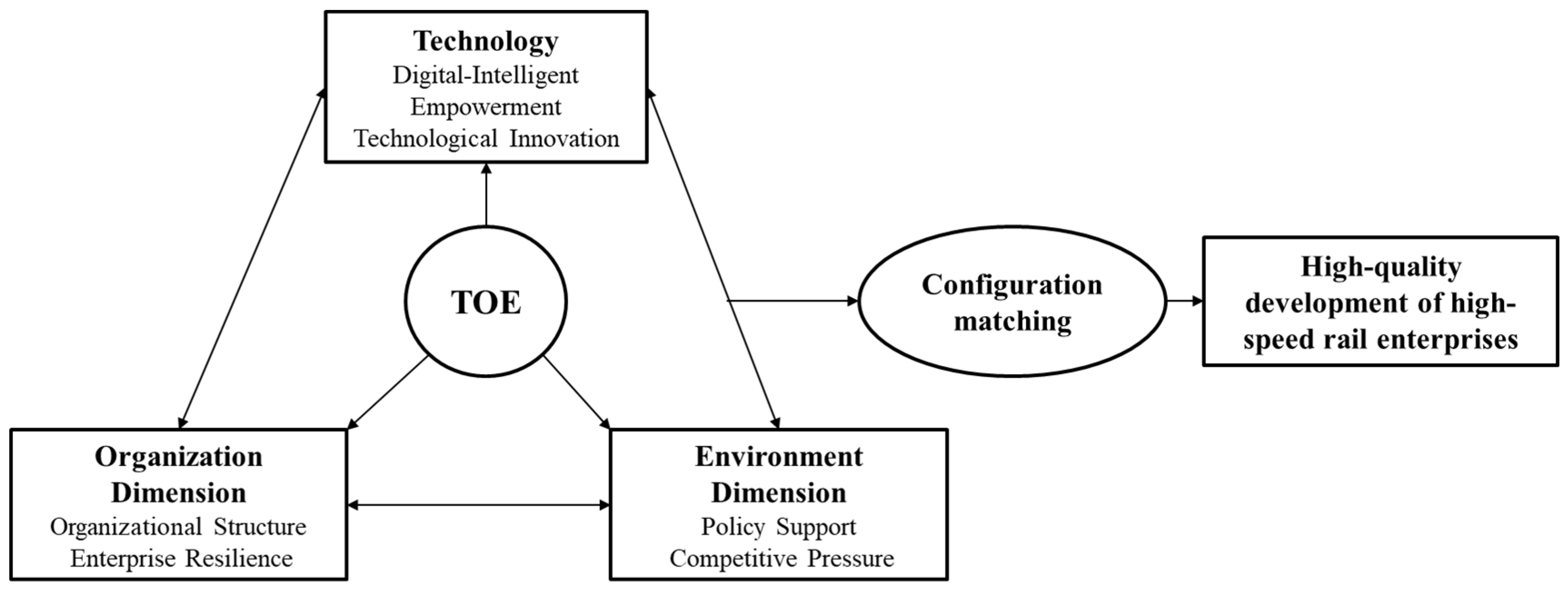 Systems 14 00271 g001