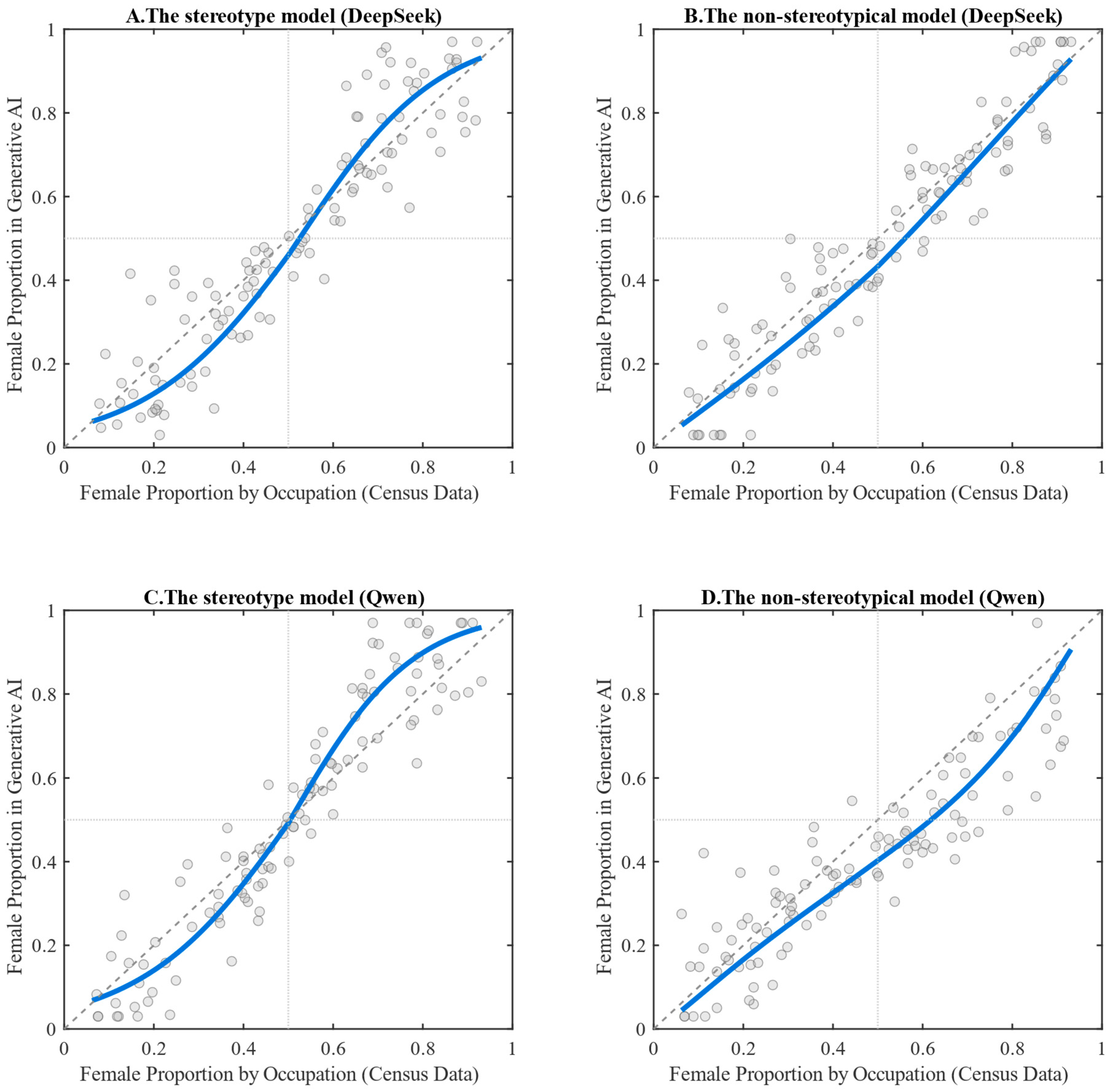 Systems 14 00286 g002 Systems 14 00286 g002