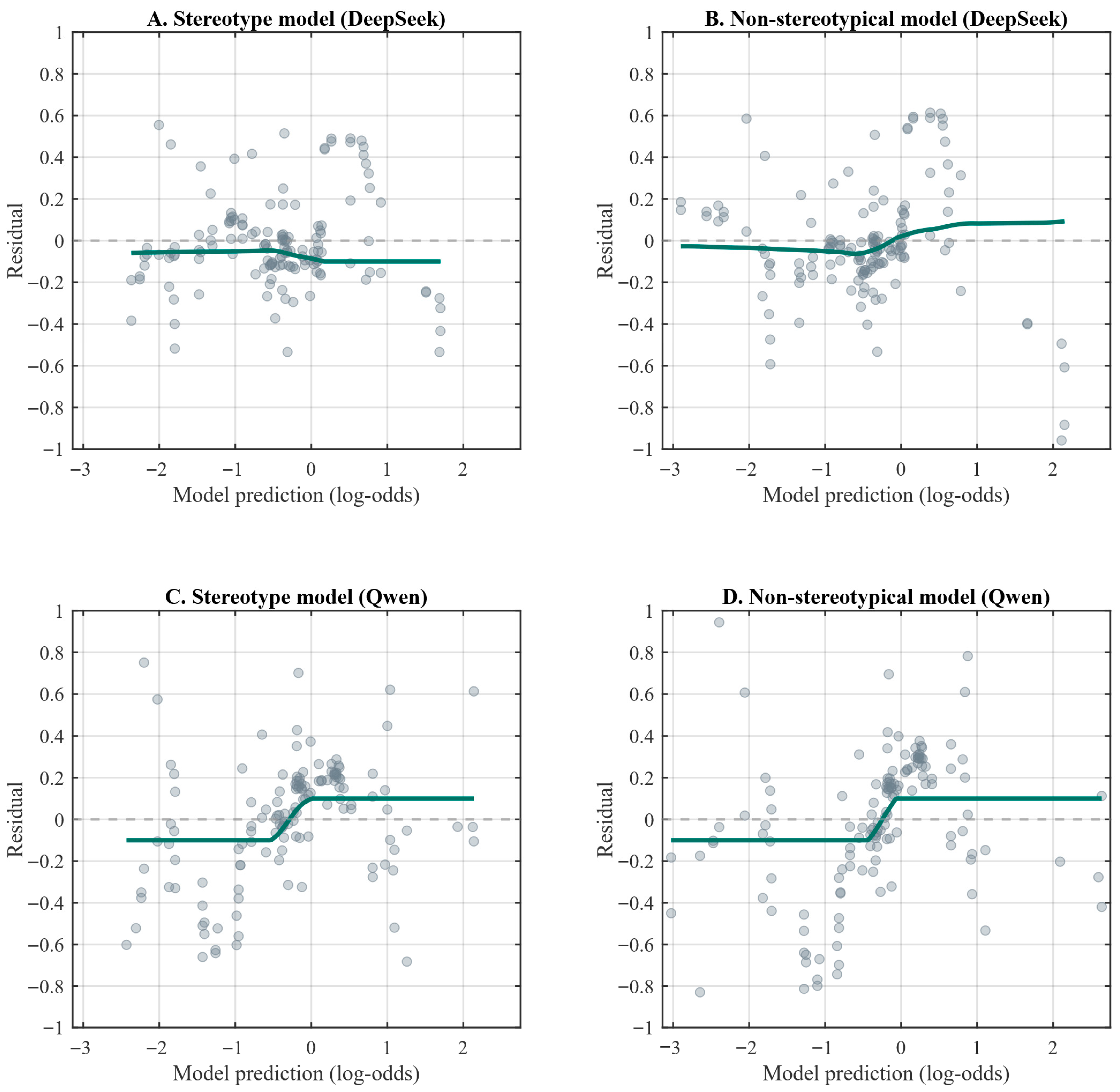 Systems 14 00286 g003 Systems 14 00286 g003