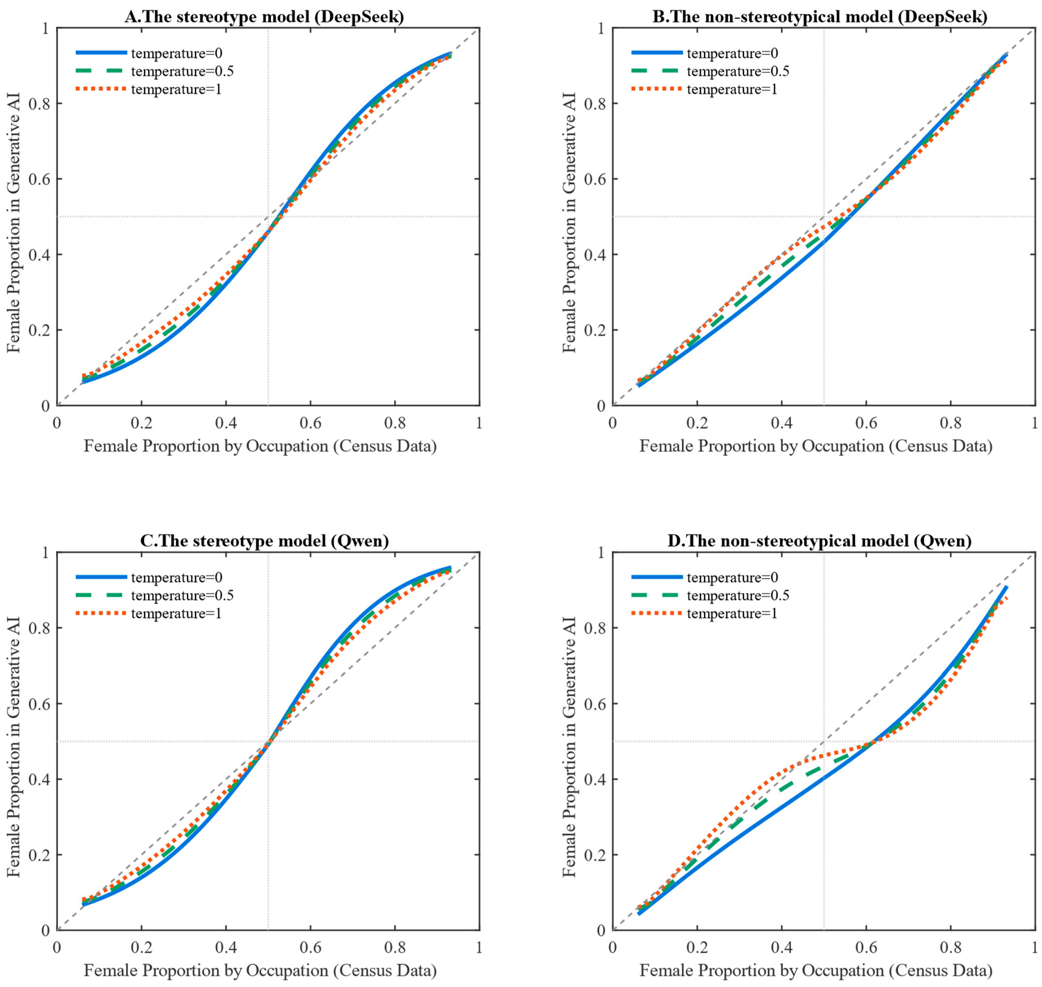 Systems 14 00286 g004 Systems 14 00286 g004