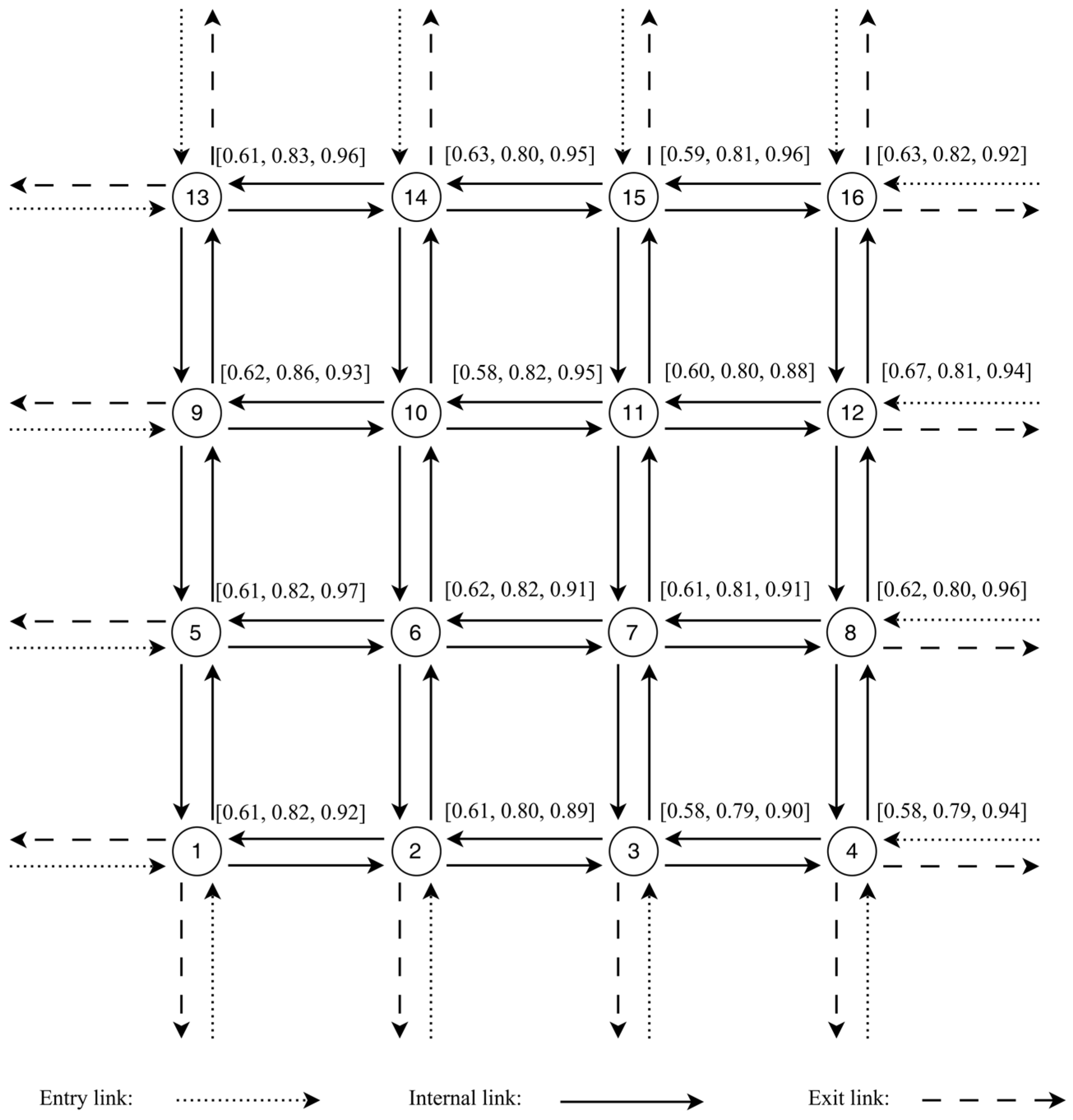 Systems 14 00332 g002 Systems 14 00332 g002