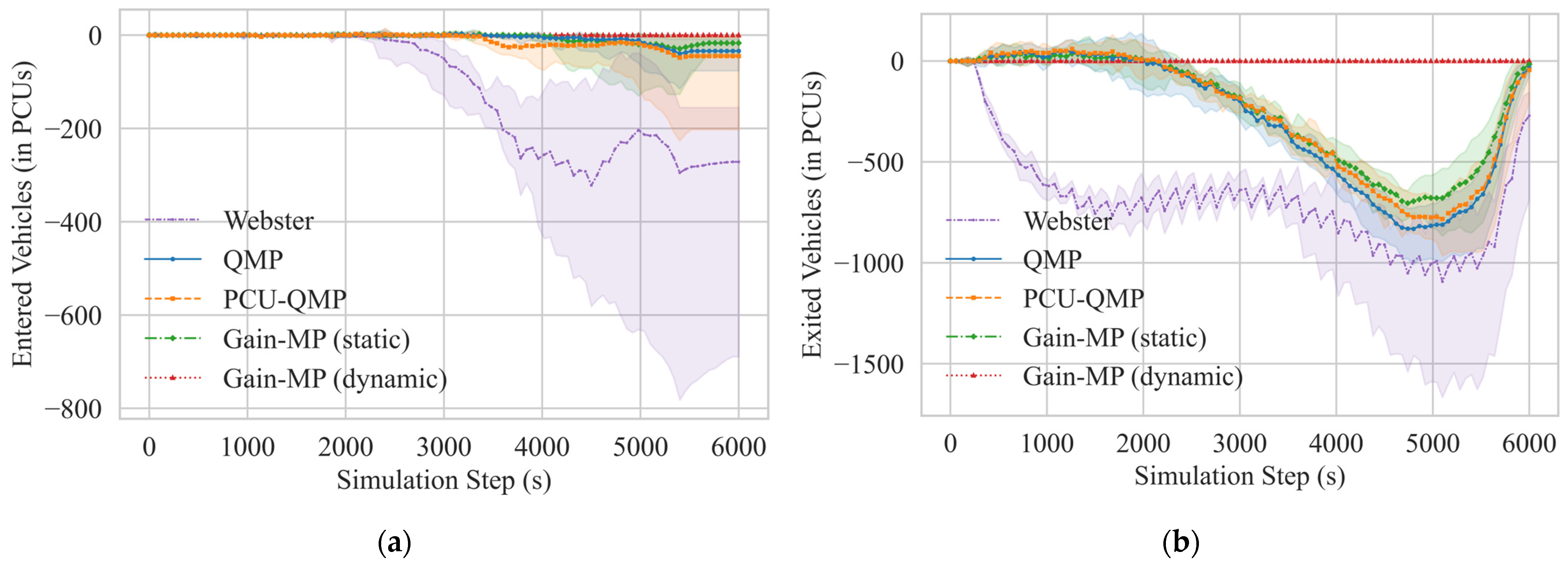 Systems 14 00332 g008 Systems 14 00332 g008