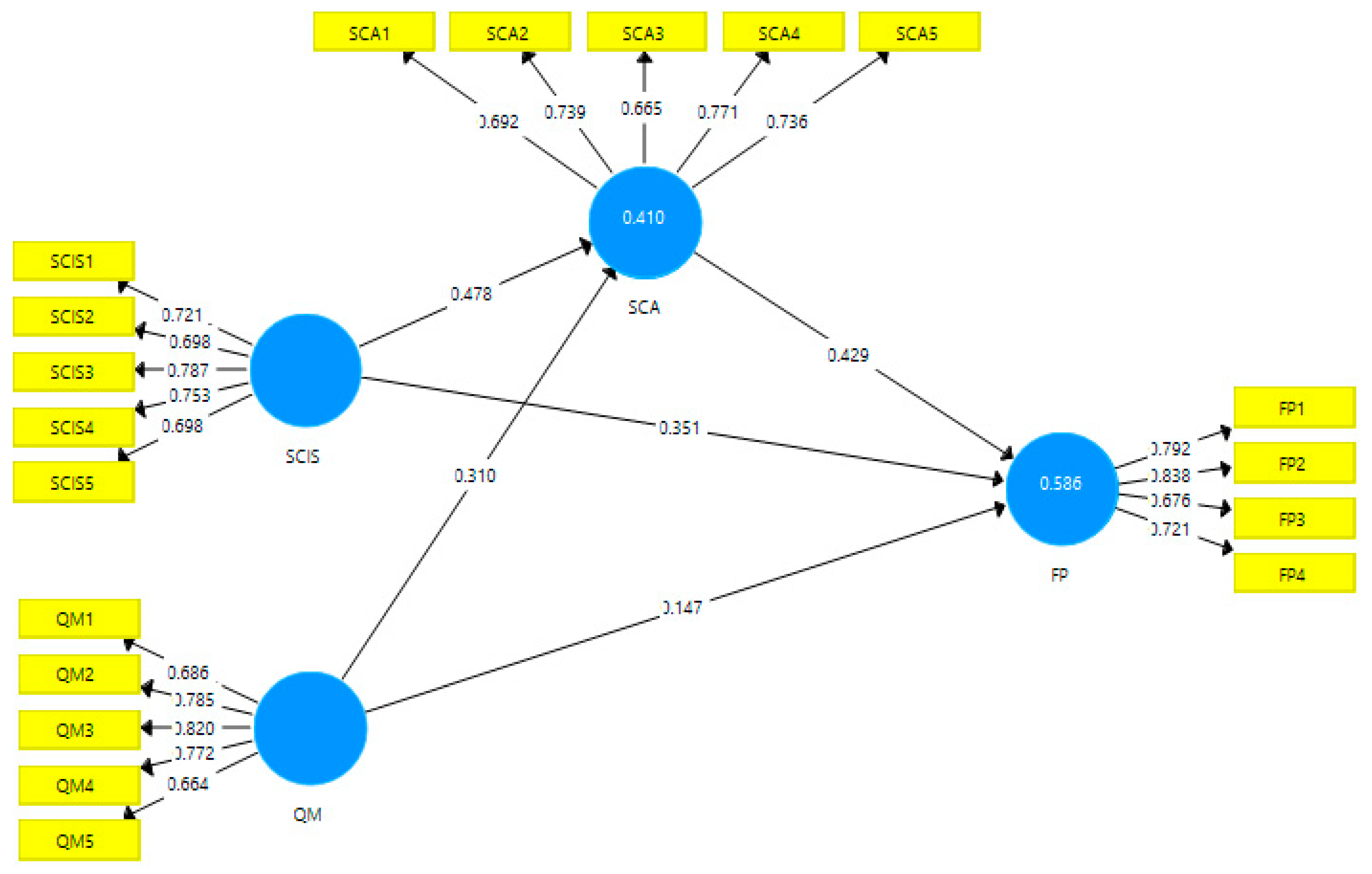 Systems 14 00350 g002 Systems 14 00350 g002