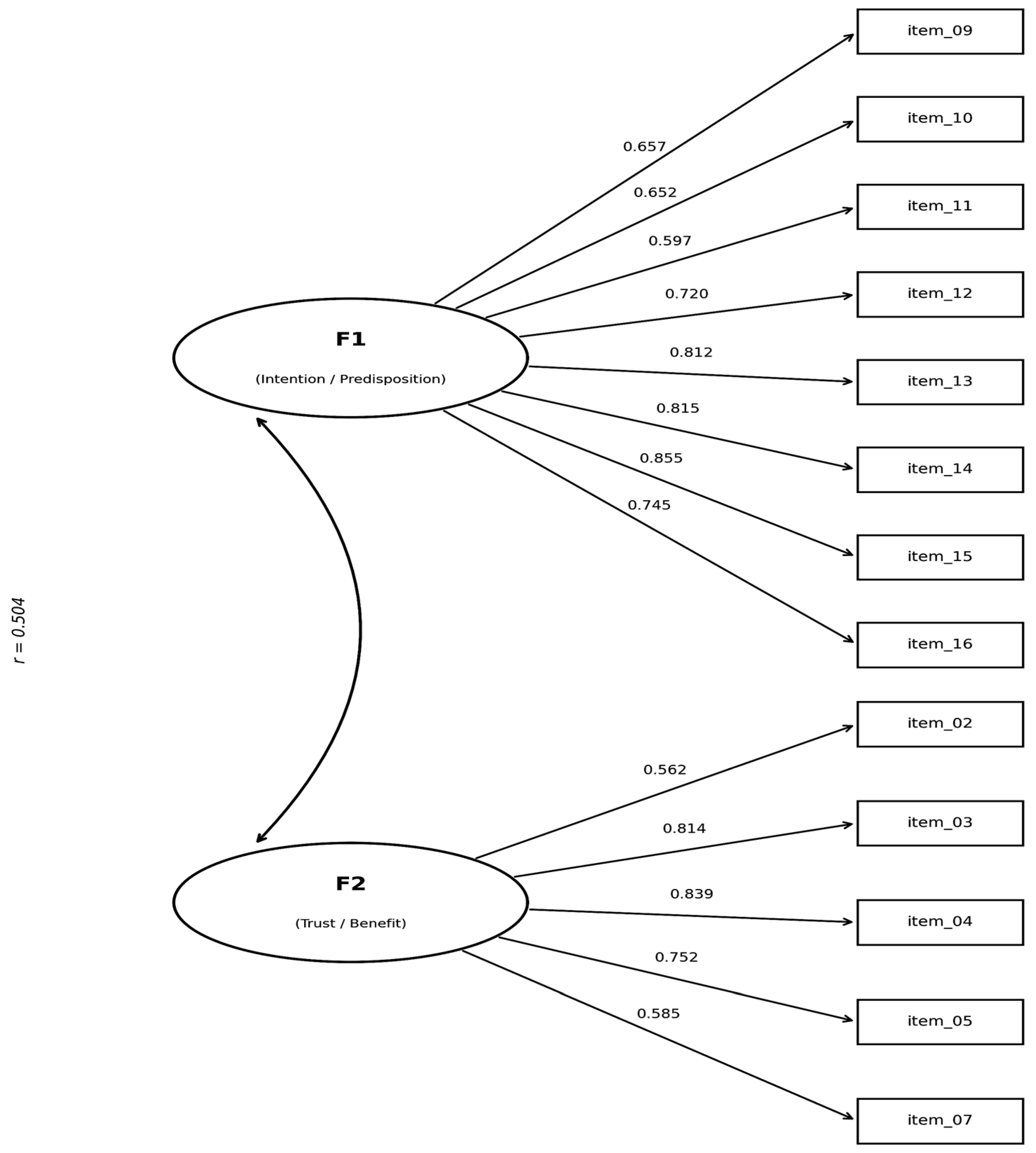 Systems 14 00366 g003 Systems 14 00366 g003