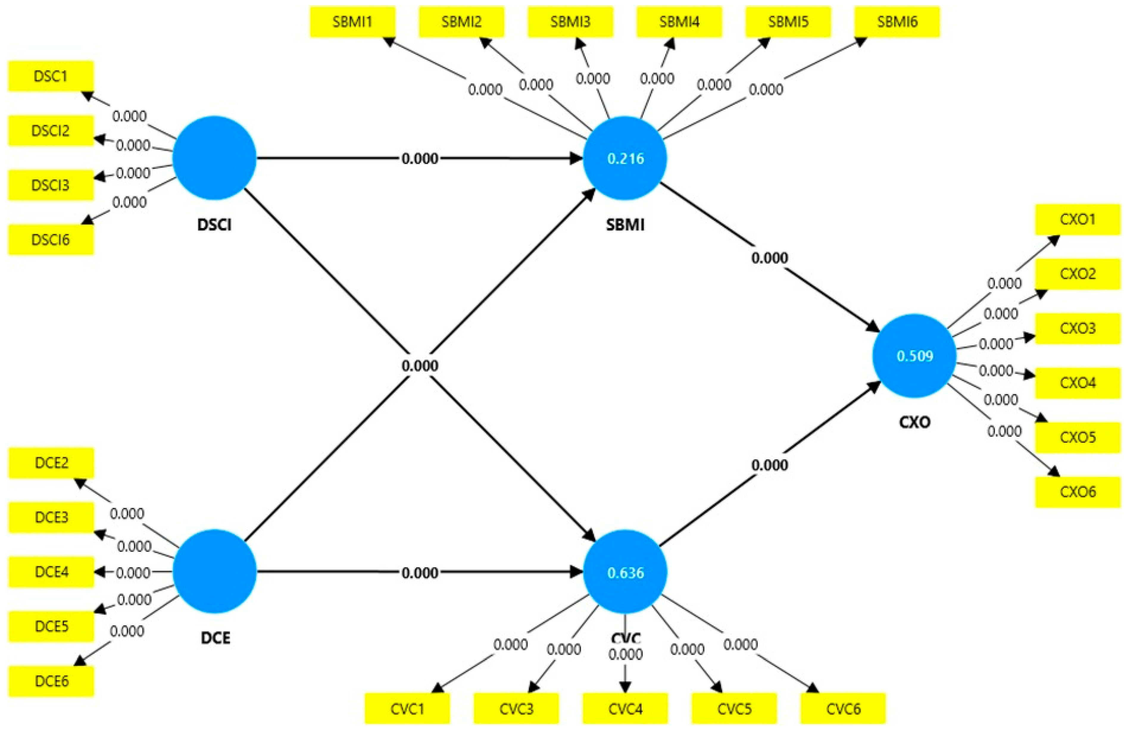 Systems 14 00390 g002 Systems 14 00390 g002