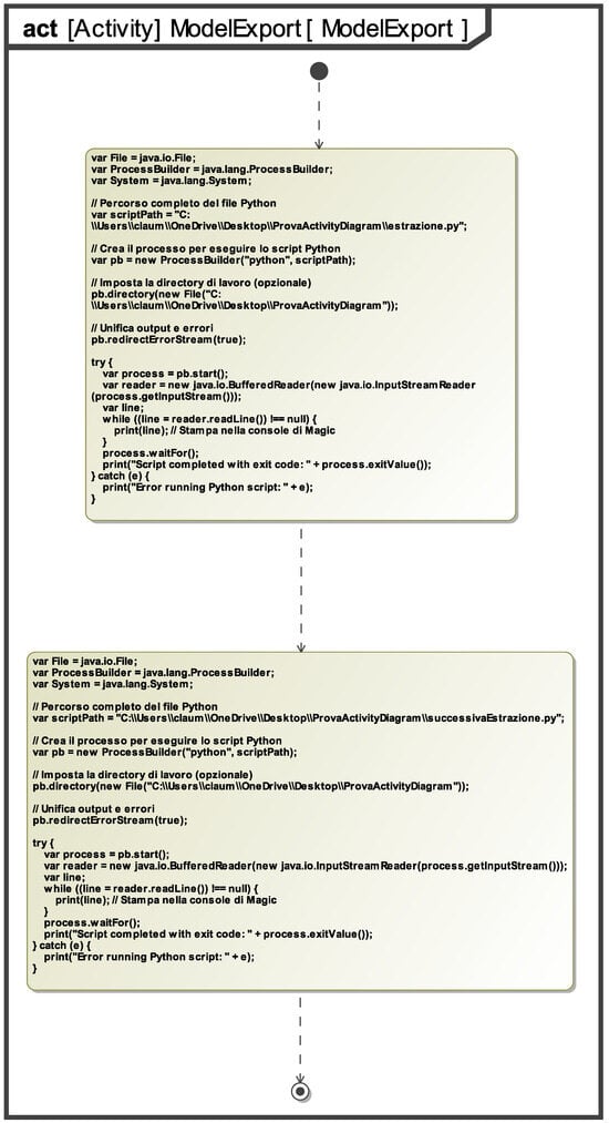 Systems 14 00482 g008