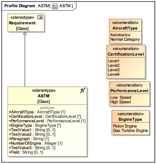 Systems 14 00482 g009