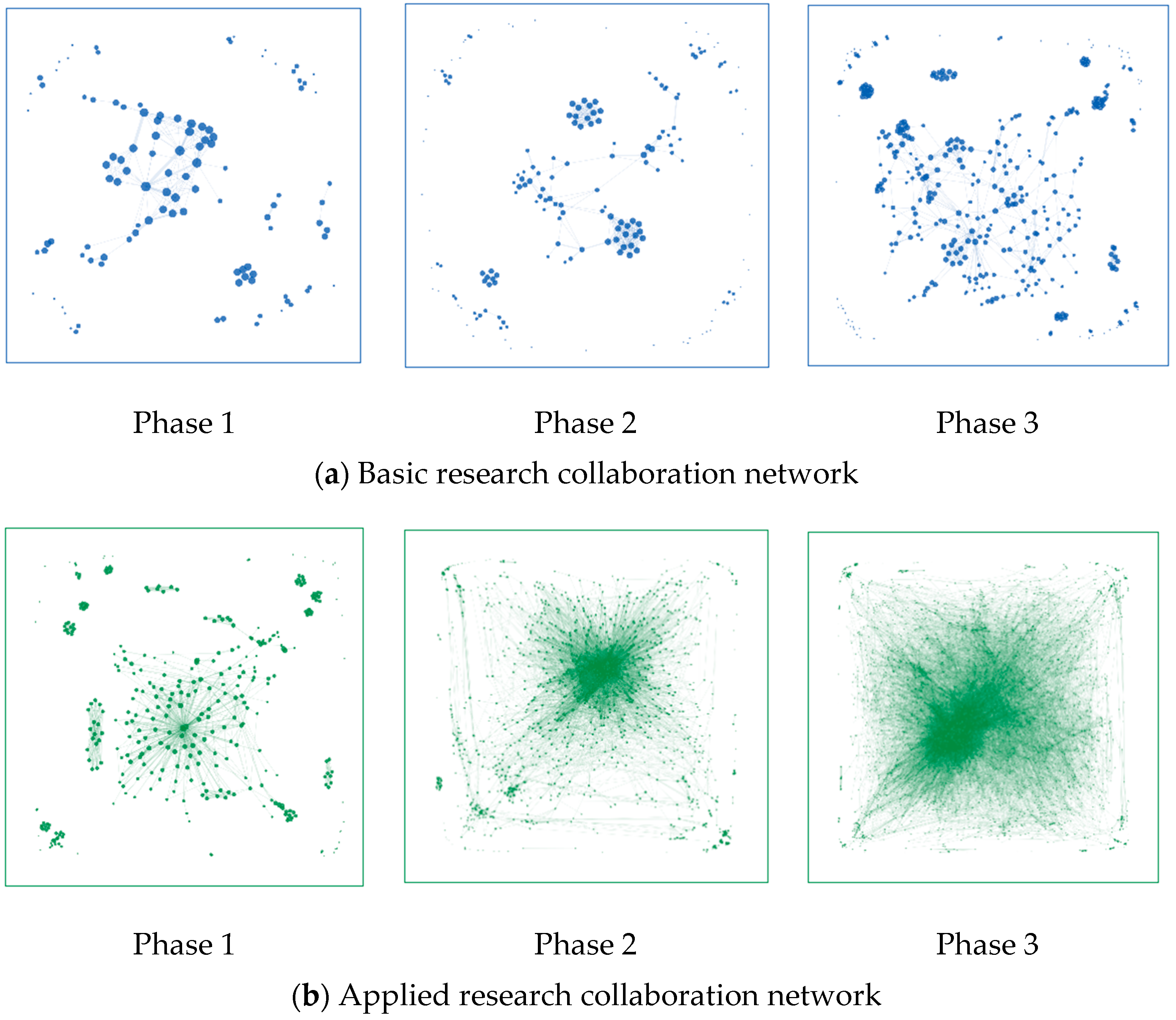 Deconstructing the Formation and Dependency Relationships of Dual ...