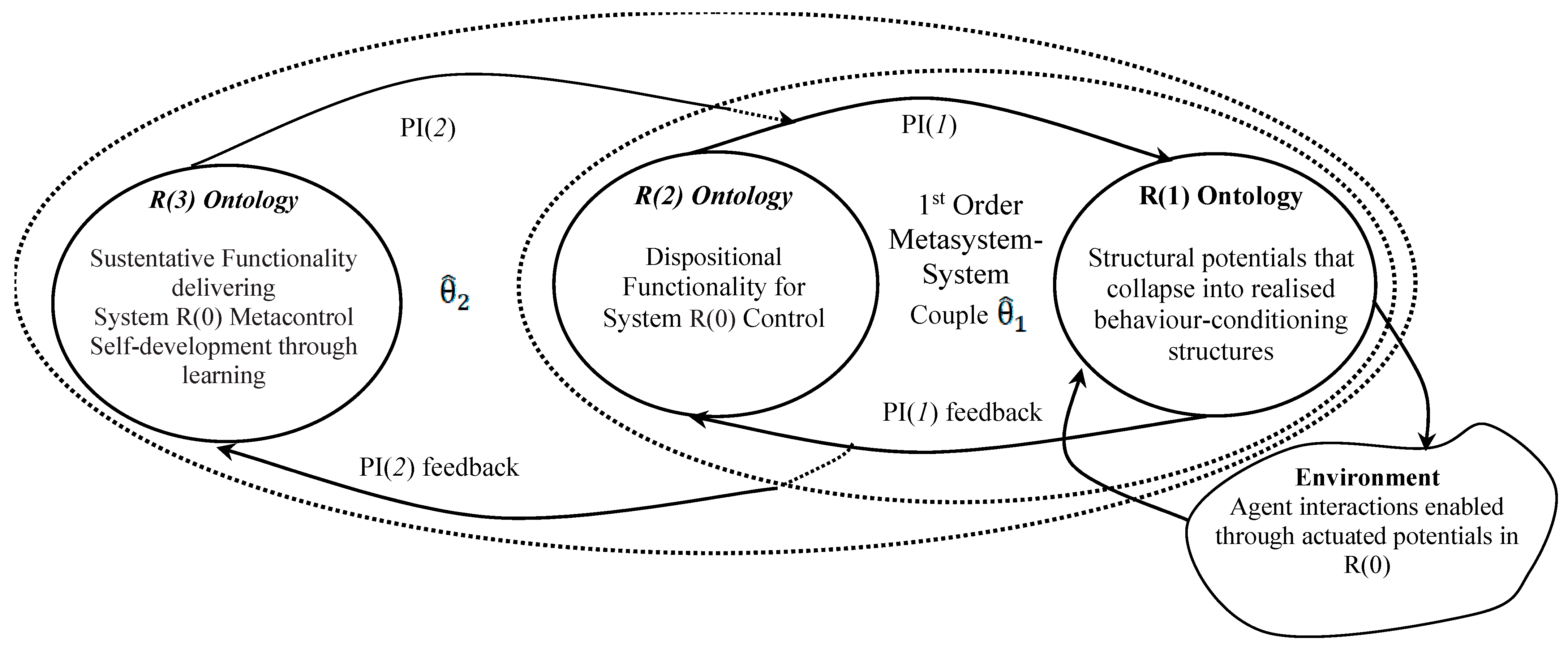 Systems 14 00496 g002 Systems 14 00496 g002