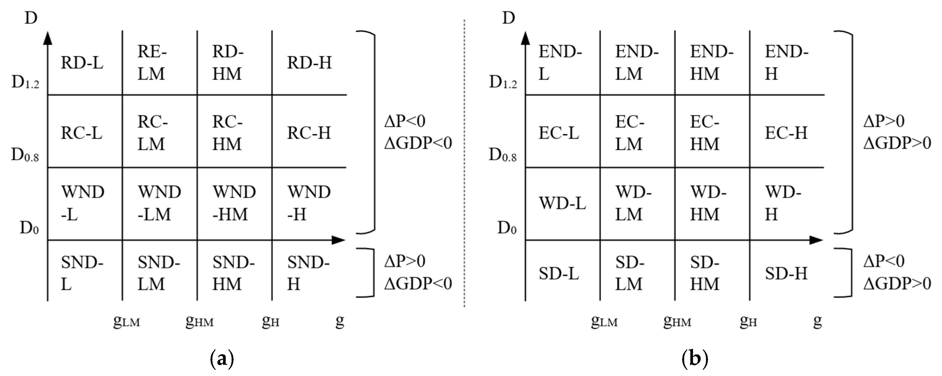 Systems 14 00596 g001 Systems 14 00596 g001