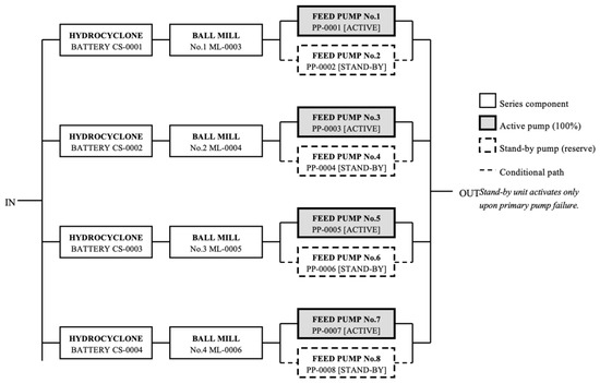 Systems 14 00828 g010