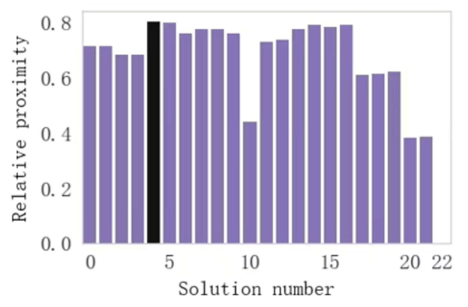 Systems 14 00848 g002 Systems 14 00848 g002