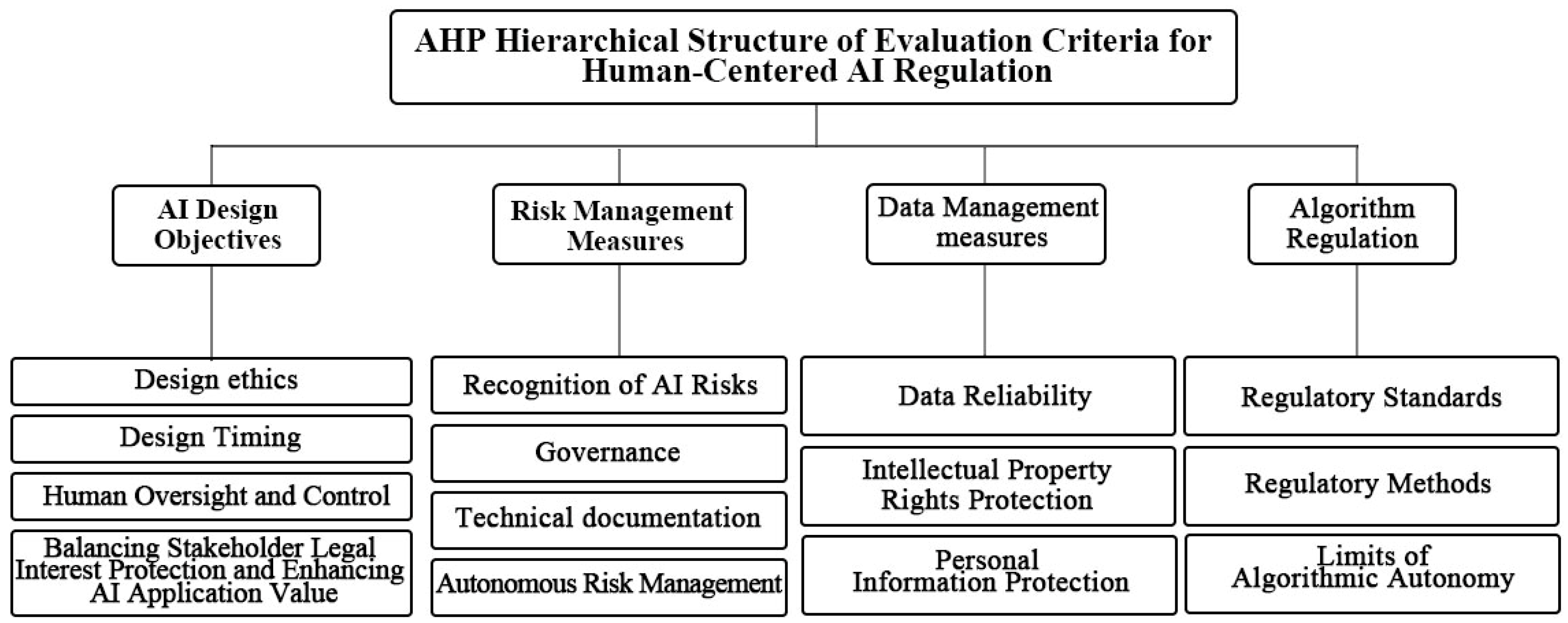 Operationalising Human-Centred AI Governance Under the EU AI Act: A ...