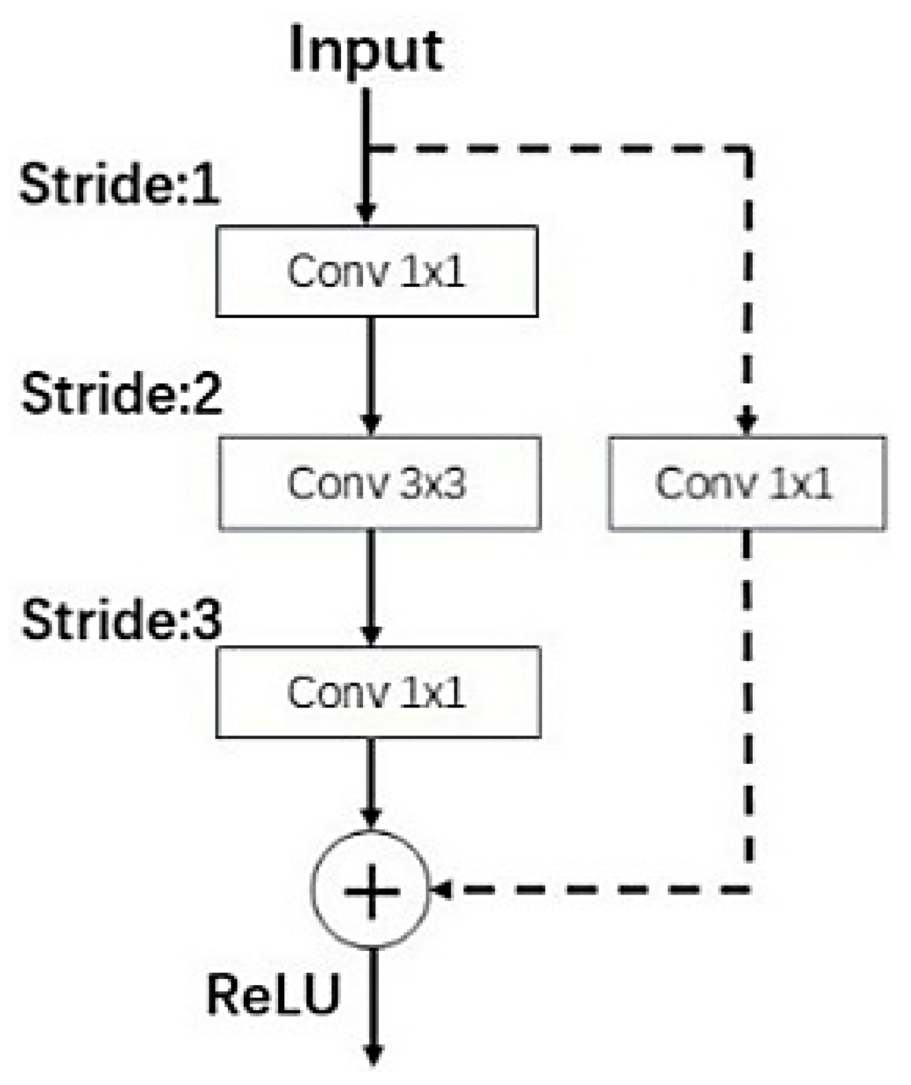 Systems 14 00980 g003 Systems 14 00980 g003