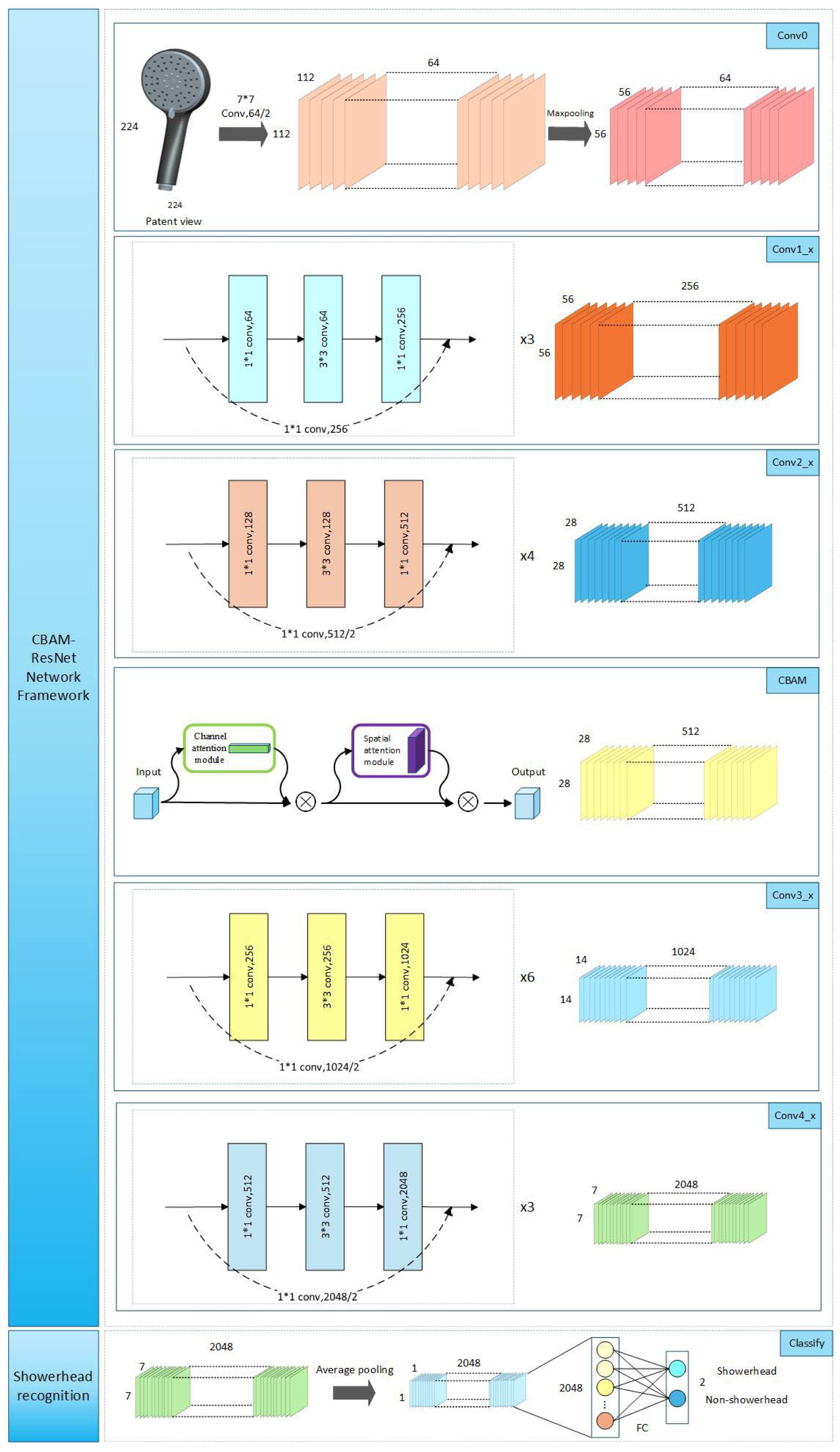 Systems 14 00980 g005 Systems 14 00980 g005
