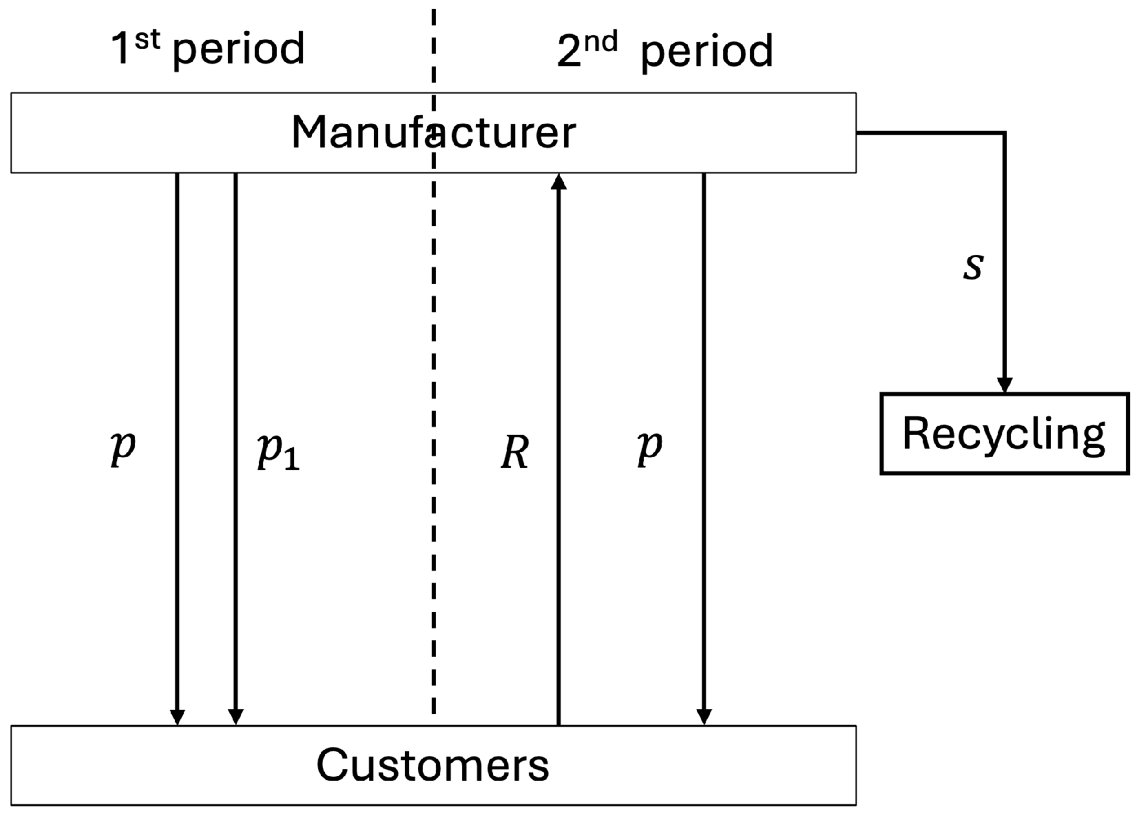 Systems 14 00981 g001 Systems 14 00981 g001
