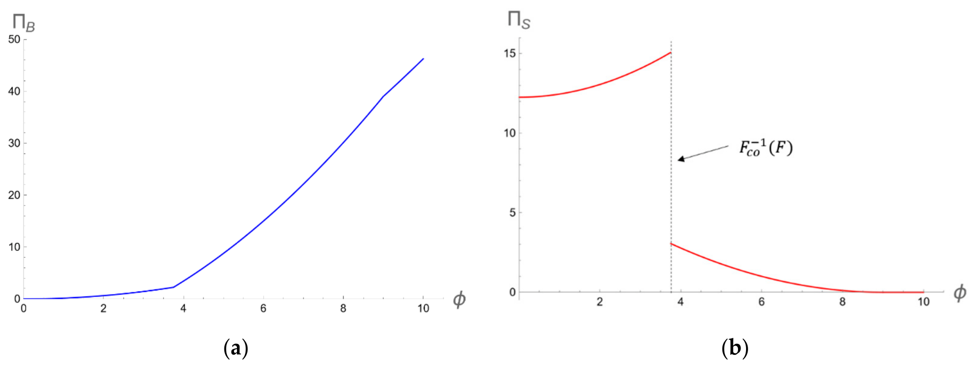 Systems 14 01094 g004 Systems 14 01094 g004